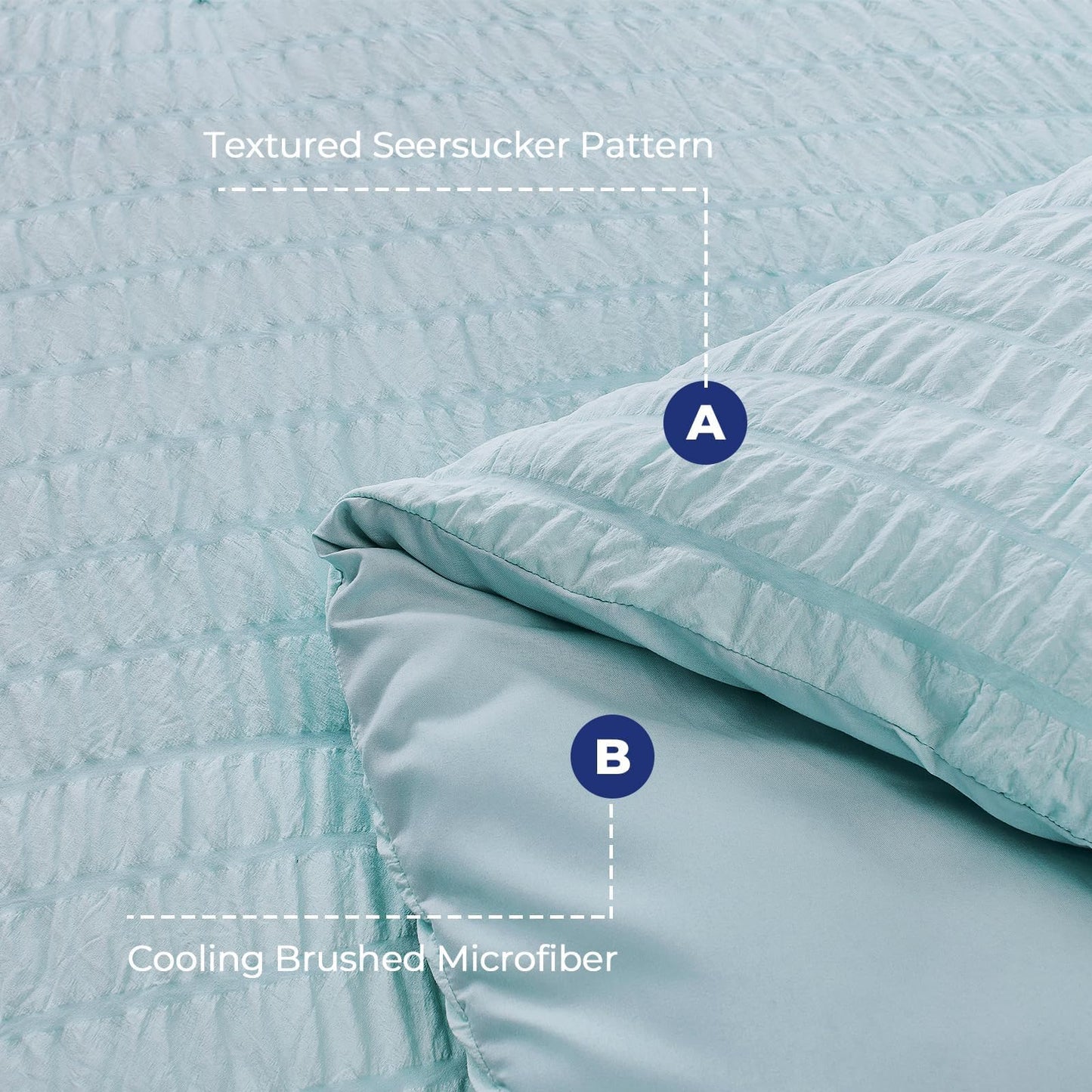 HYMOKEGE Lake Blue Twin Comforter Set Seersucker 5 Pieces, All Season Luxury Bed in a Bag for Bedroom, Bedding Set with Comforters, Sheets, Pillowcase & Shams