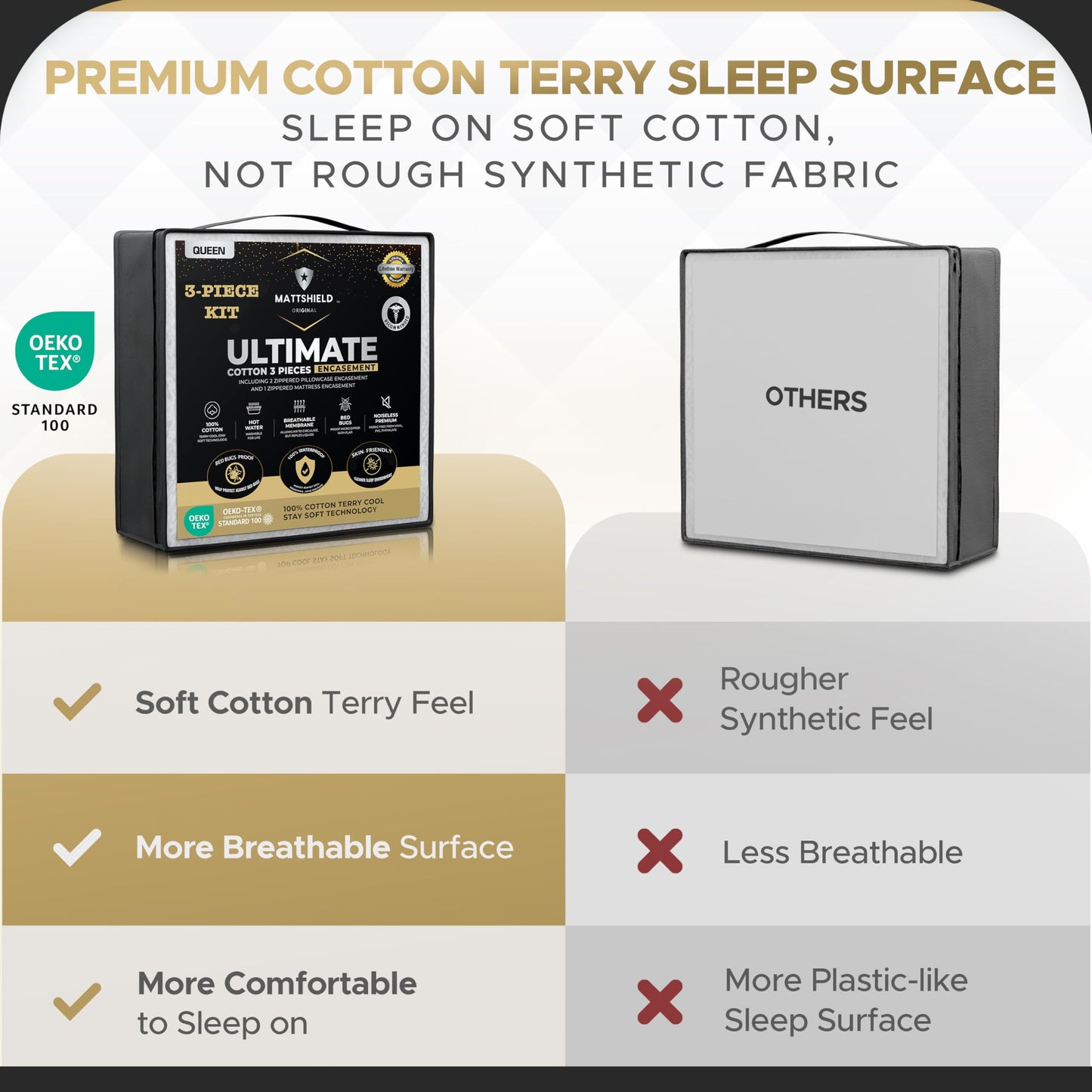 MATTSHIELD Ultimate 3-Piece Kit - Bed Bug-Proof Mattress Cover Full Size 100% Cotton Top + 2 Pillow Protectors with Zipper - 6 Sided Waterproof Encasement, Total Defense Kit