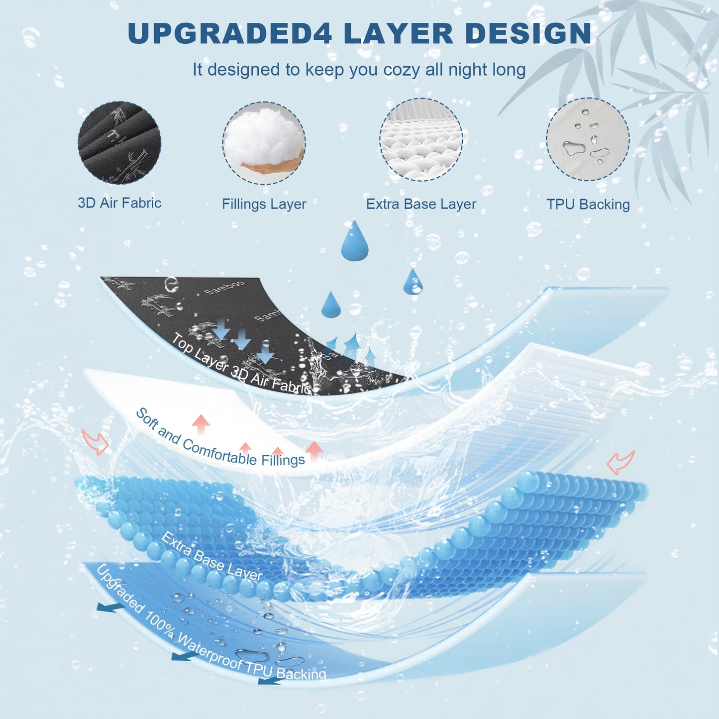 BEDLORE Full Size Waterproof Mattress Protector Viscose Derived from Bamboo, Soft Mattress Cover Fitted with Deep Pocket 6"-15", Breathable Noiseless Mattress Pad, Machine Washable(Gray)