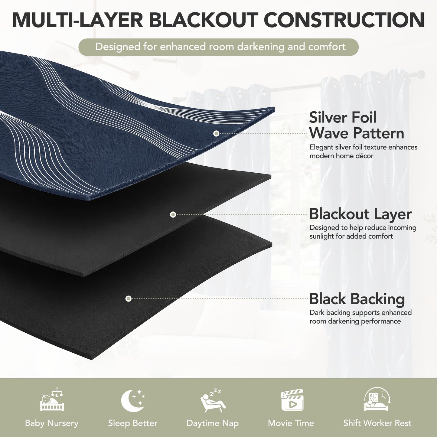 Deconovo Silver Foil Wave Pattern Total Blackout Curtain Panels, Living Room Curtains, White Grommet Top, 2 Panels Set, 52W x 84L, Navy Blue
