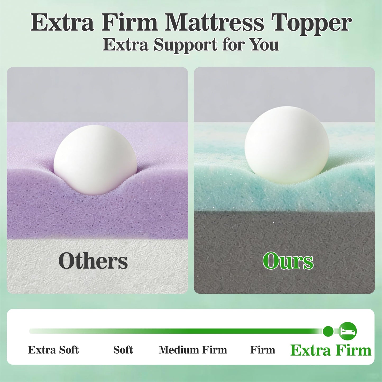 Vipbear Extra Firm Mattress Topper Twin: 3 Inch High Density Bed Topper，Extra Support for Pain Relief，Breathable Washable Soft Cover with Anti-Slip Straps，CertiPUR-US Oeko-Tex Certified 38"x 75"