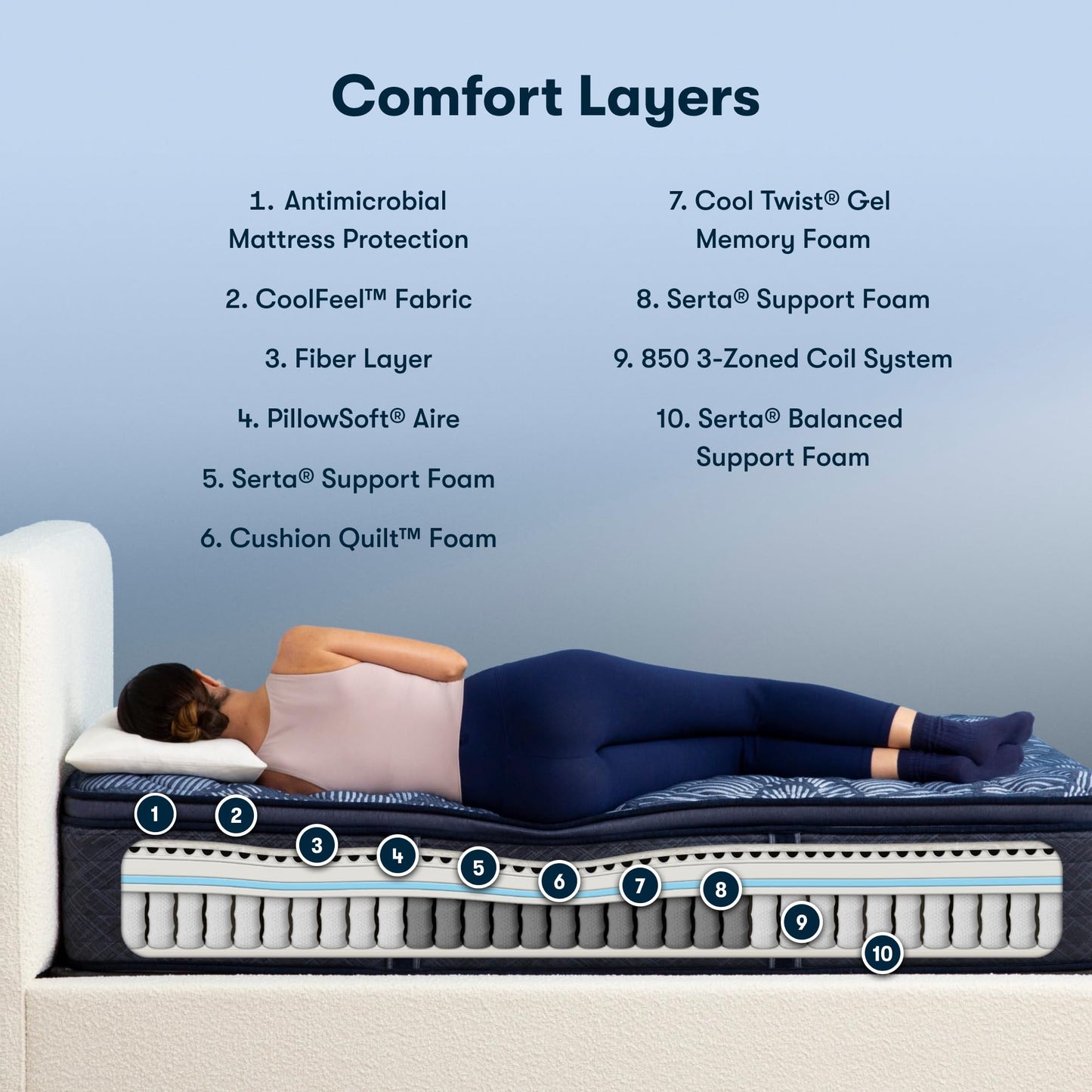 Serta Perfect Sleeper Ultimate 14.5" Twin XL Mattress - Firm Pillow Top, Cooling Gel Memory Foam, Pocket Innersprings for Motion Isolation, Edge Support, CertiPUR-US Certified