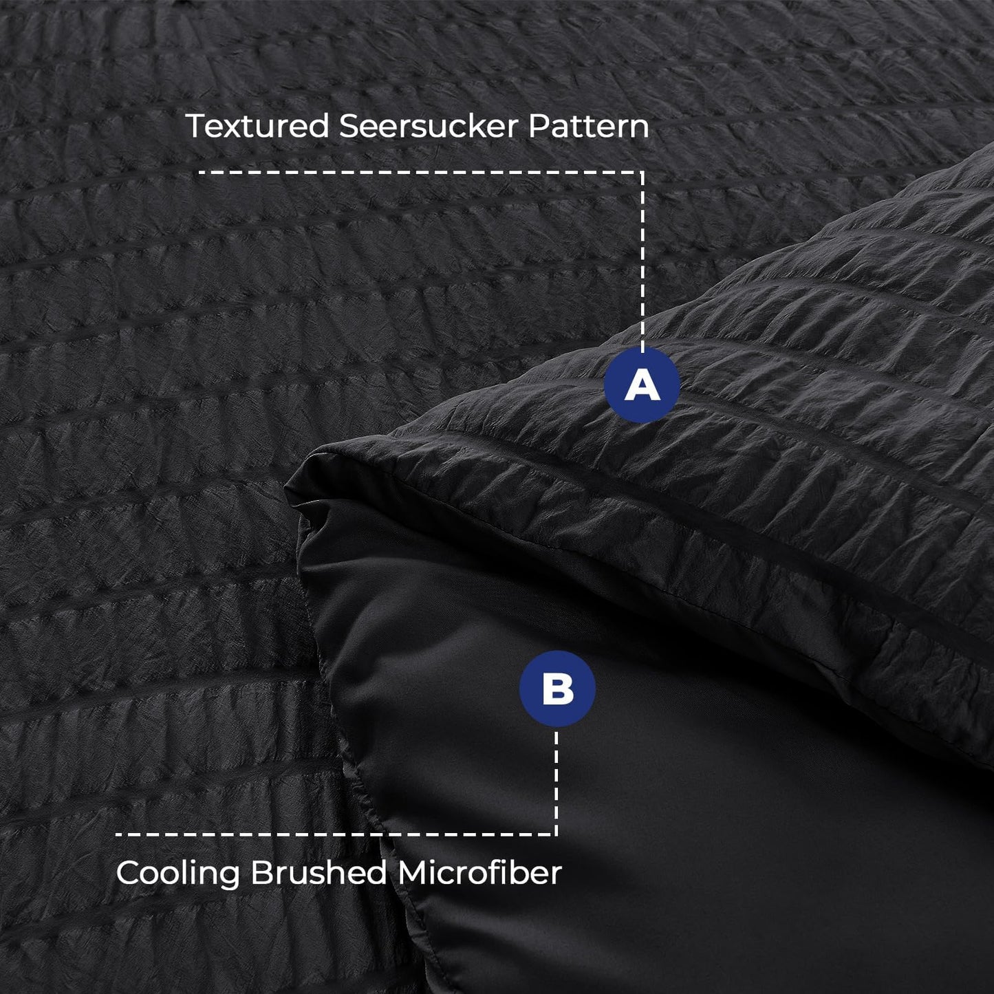 HYMOKEGE Black Twin Comforter Set Seersucker 5 Pieces, All Season Luxury Bed in a Bag for Bedroom, Bedding Set with Comforters, Sheets, Pillowcase & Sham