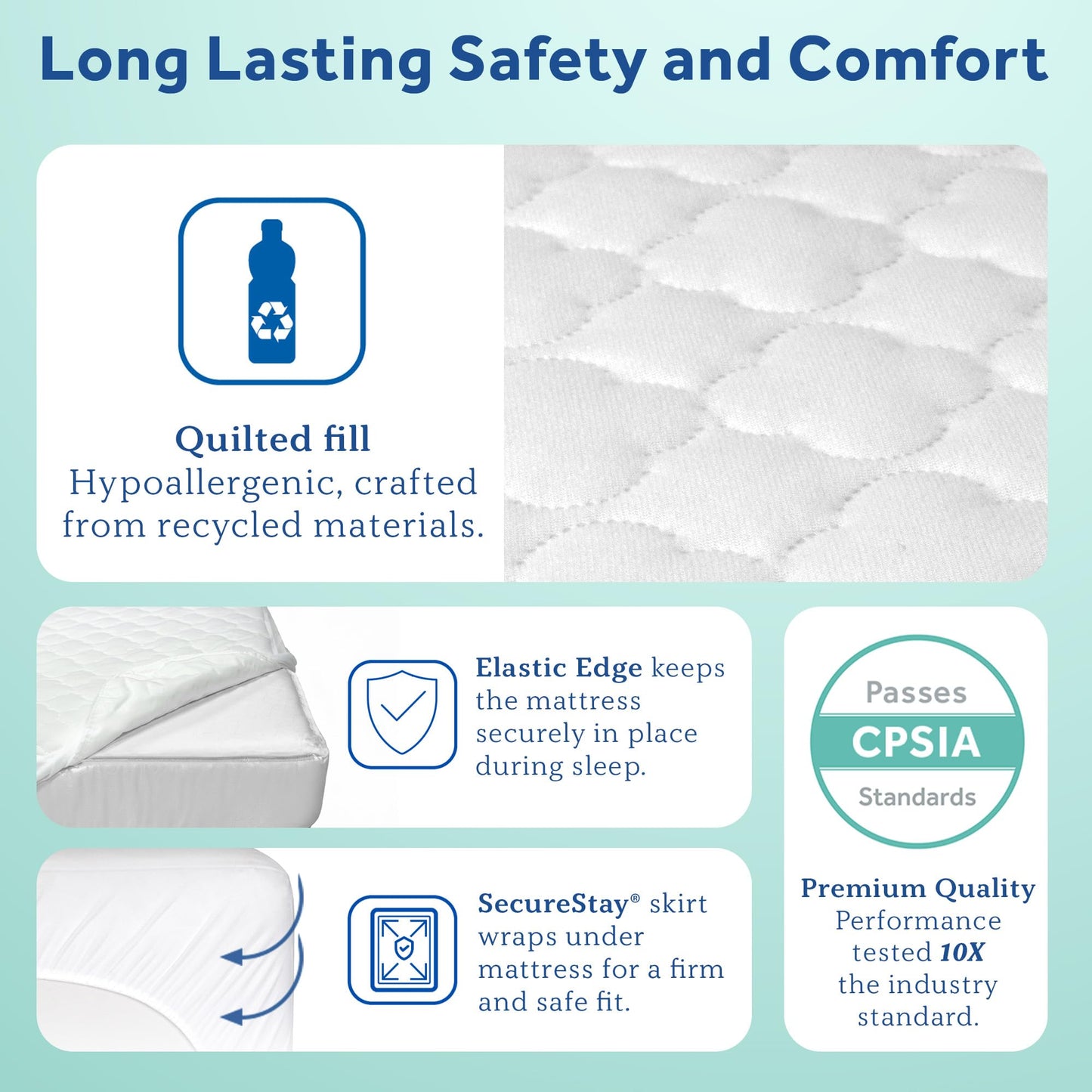Sealy Baby Crib Mattress Protector - Stain Protection Waterproof Pad, Noiseless Fitted Sheet Cover with Quilted Cotton-Blend Top for Comfort – Machine Washable and Easy Clean, 52x28