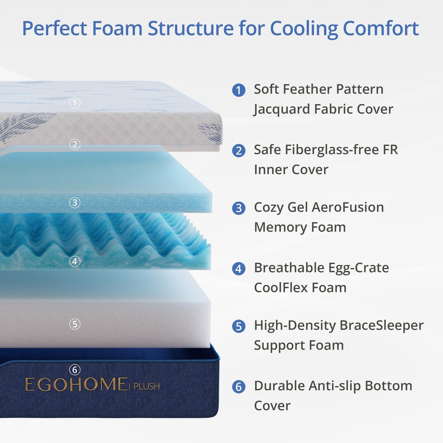 EGOHOME Plush King Size Mattress 14 Inch Memory Foam Mattresses Bed in a Box with Gel Foam and Removeable Fiberglass Free Cover for Cool Sleep and Back Pain Relief, CertiPUR-US Certified, Blue