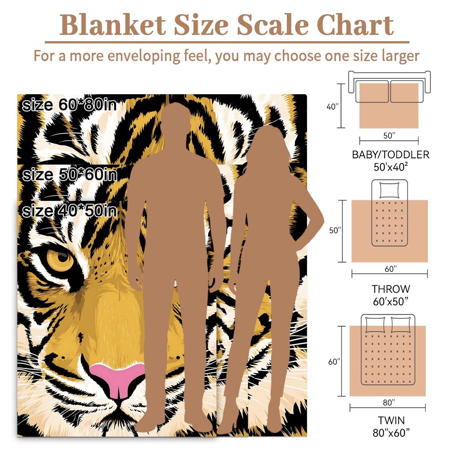 Tiger Face Blanket, Lightweight Cozy Bold Close-Up Wildlife Throw Blanket Gifts for Women Men Kids, 50×60 Inch Soft Warm Flannel Throws for Bed Decor Travel Couch