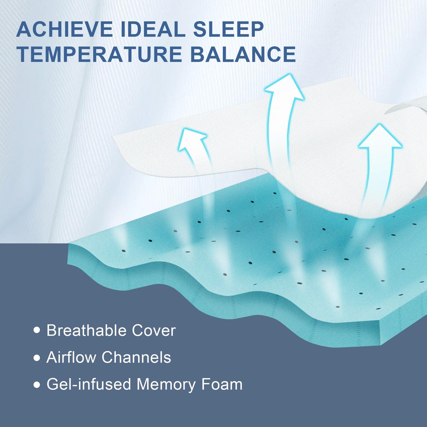 Eiayeebil 3 Inch Memory Foam Mattress Topper Full, Memory Foam Pad with Removable & Washable Cover, Bed Topper for Back Pain, Non-Slip Ventilated Design, Full Size