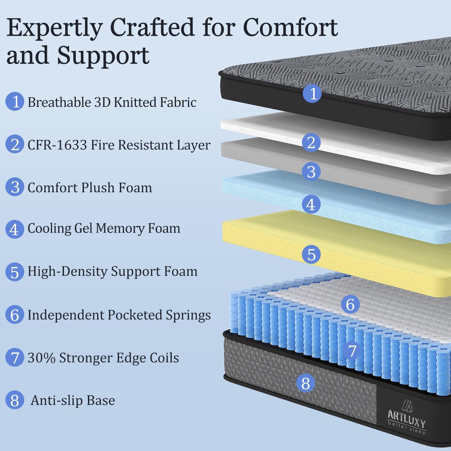 Artluxy Full 14 Inch Hybrid Mattress – Medium Firm, with Gel Memory Foam and Pocket Springs for Pressure Relief and Zoned Support, CertiPUR-US Certified. (Gray-Black, Full, 14, 14, Inches)