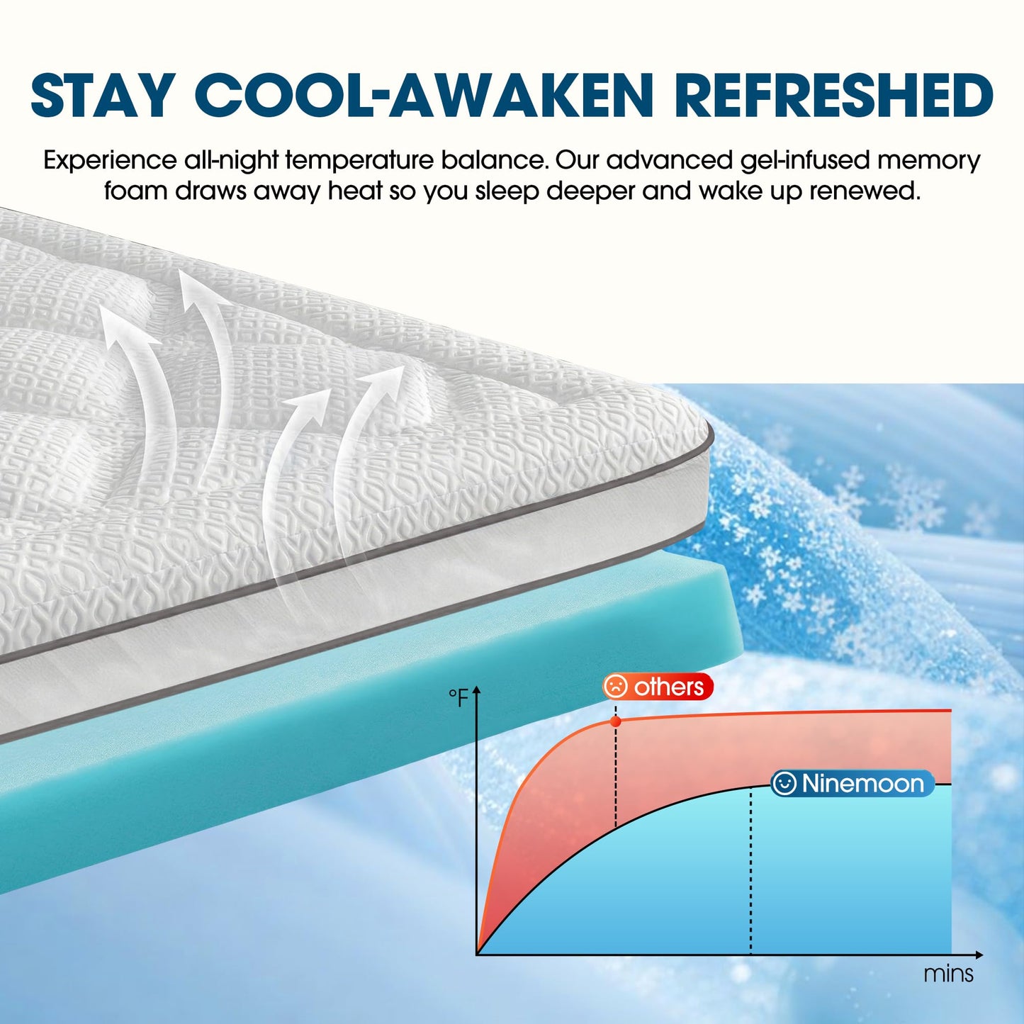 Ninemoon Dual Layer Cooling Memory Foam Mattress Topper Queen Size, 2 Inch Gel Mattress Topper + 1 Inch Pillow Top Mattress Pad, Soft Bed Topper with Deep Pocket 8-21 Inch