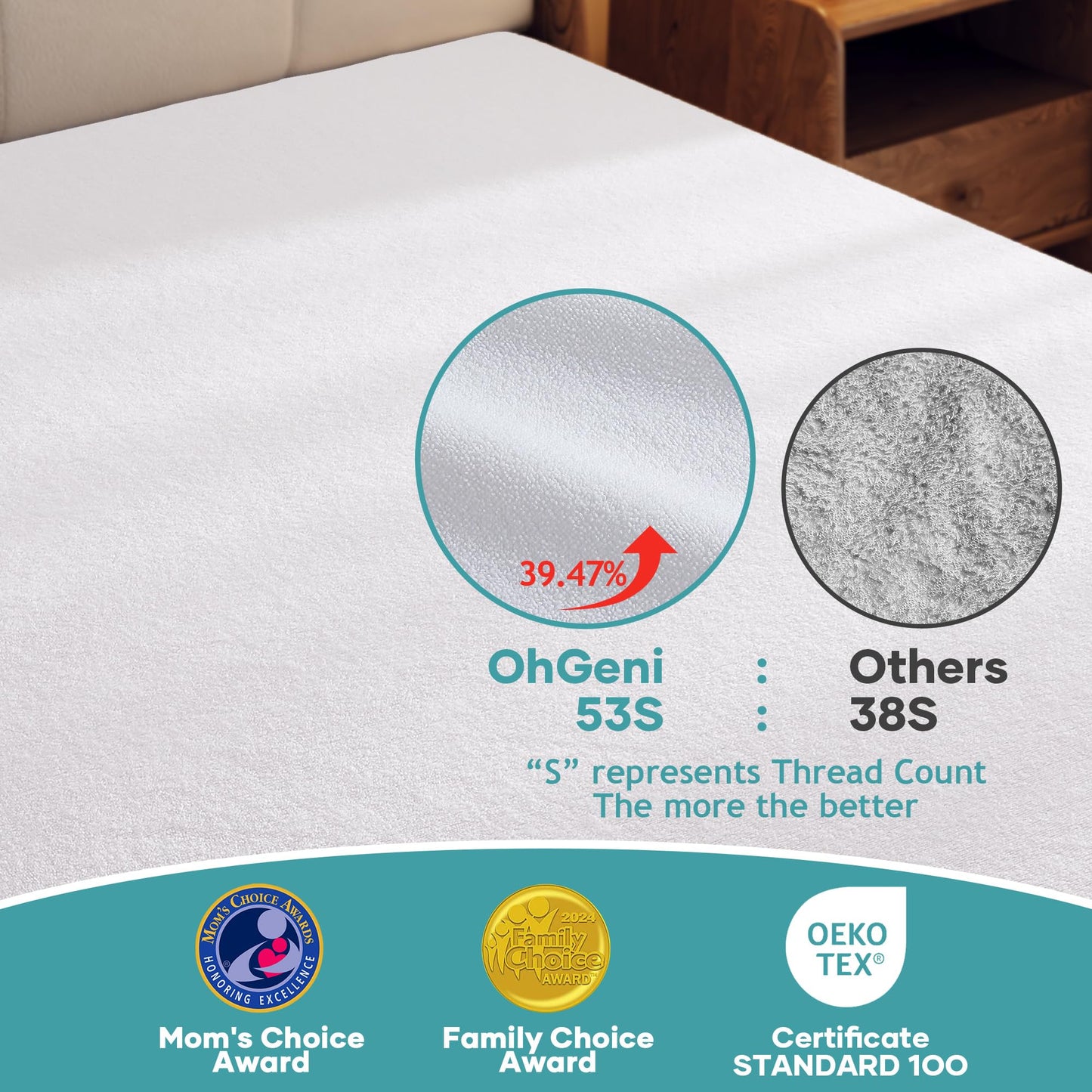 OhGeni 2 Pack Waterproof Mattress Protector, Twin Size Fitted Sheet with Deep Pocket, 6''-16'' Washable Hypoallergenic Mattresses Cover,Noiseless Soft Mattress Pad,Kids' Bedwetting,Pee & Dirt-Proof