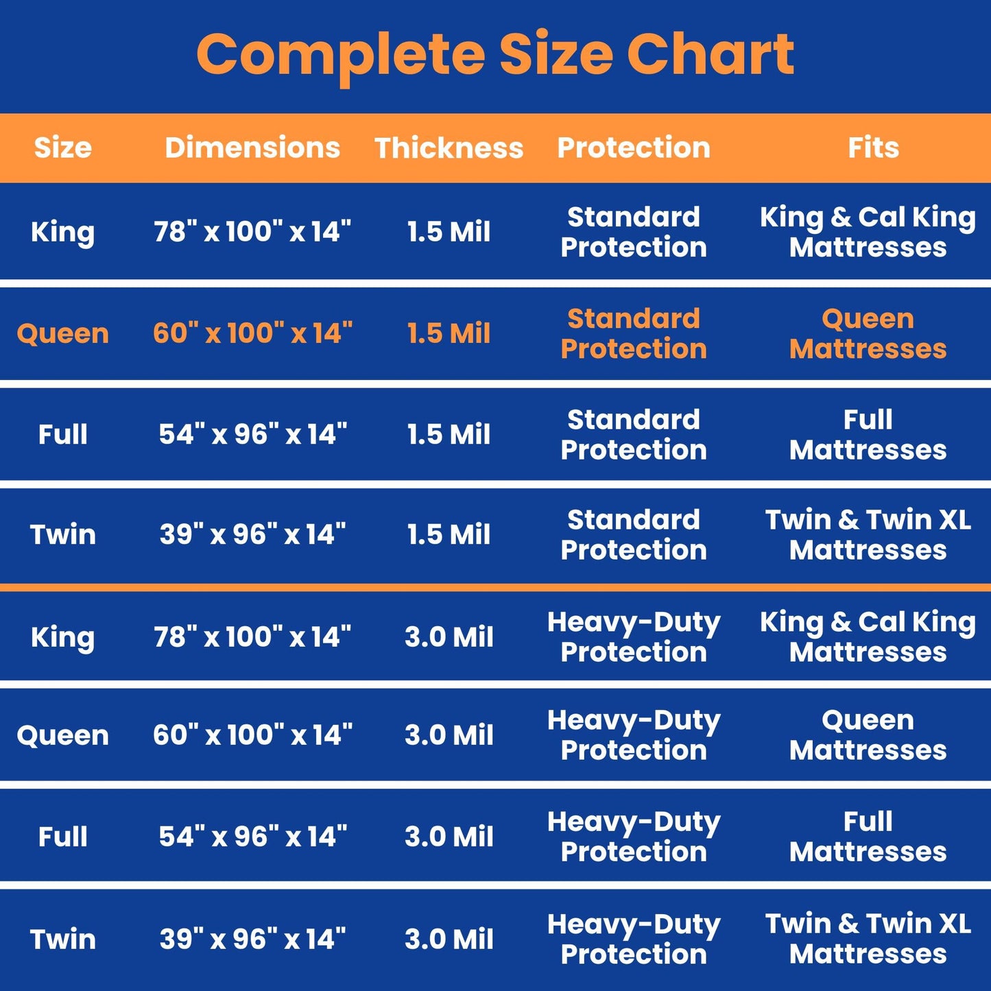 VICMORE Queen Mattress Bag for Moving, Storage & Disposal, 1.5 Mil Heavy-Duty Plastic Mattress Cover, Tear-Resistant, Dustproof, Reusable (Fits Queen Size Beds)
