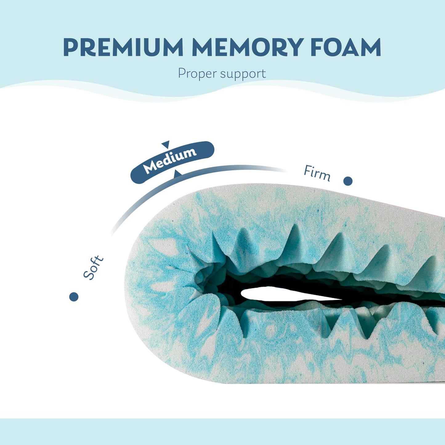 3 Inch 5-Zone Full Memory Foam Mattress Topper, Cooling Gel Infused Foam Mattress Topper for Pressure Relief, CertiPUR-US Certified Full Bed Topper,Blue, 54"×75"