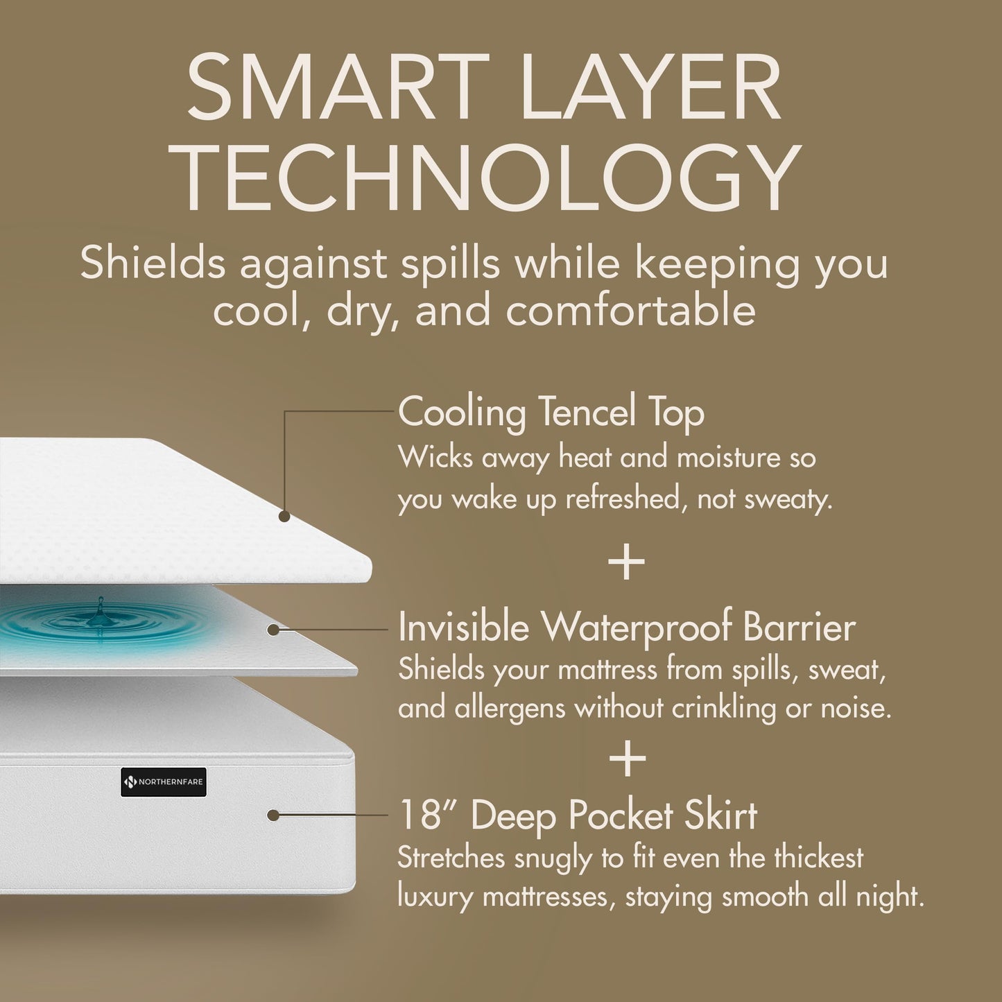 NORTHERNFARE King Size Premium Mattress Protector | 100% Waterproof Tencel Cover | Cooling & Breathable Deep Pocket Mattress Pad King | Noiseless, Hypoallergenic, Soft, Washable Fitted Bed Protector