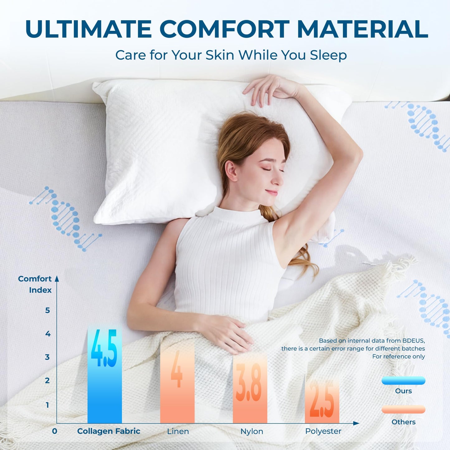 BDEUS 3 Inch Twin Memory Foam Mattress Topper with Collagen-Rich Cover, Soft Mattress Pad for Skin-Hydrating & Back Pain Relief, CertiPUR-US Certified