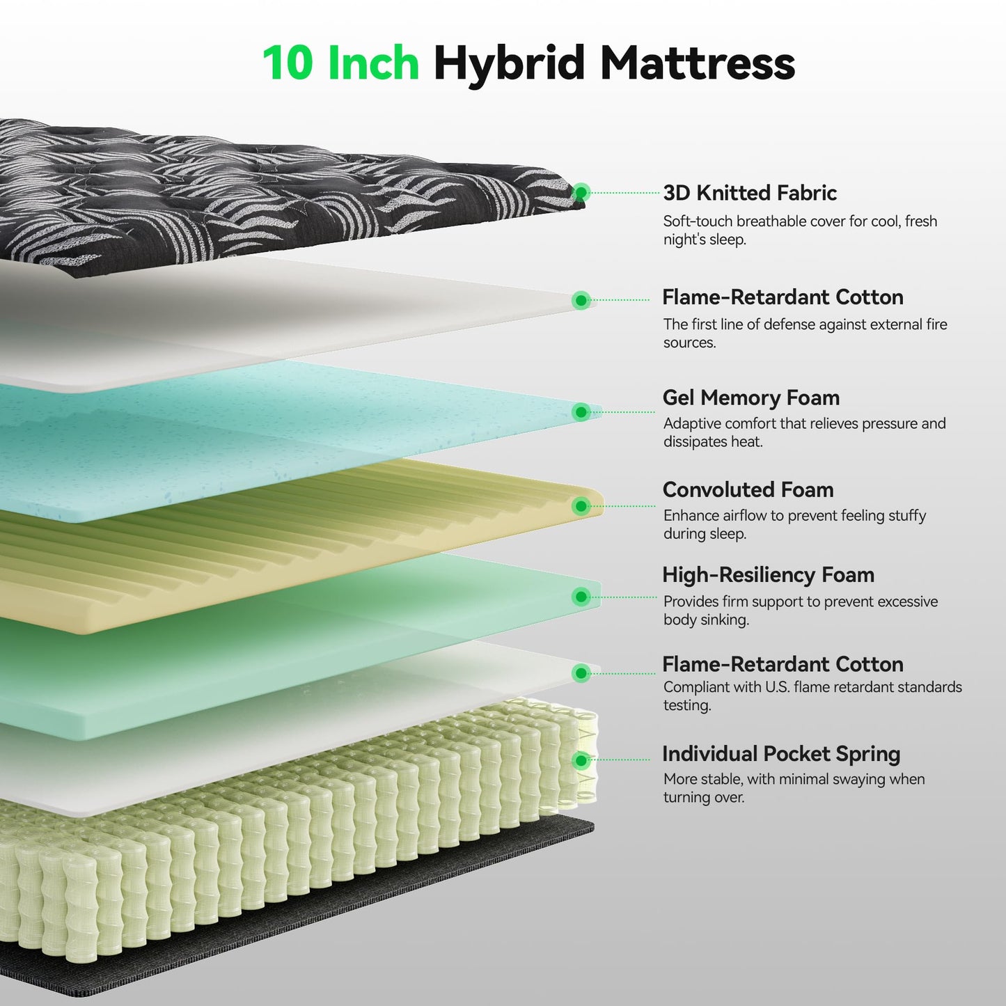 Behost 10 Inch Twin Mattress, Hybrid Mattresses in a Box with Pocket Springs & Gel Memory Foam, Medium Firm Breathable Bed Mattress with Edge Support & Motion Isolation, CertiPUR-US Certified