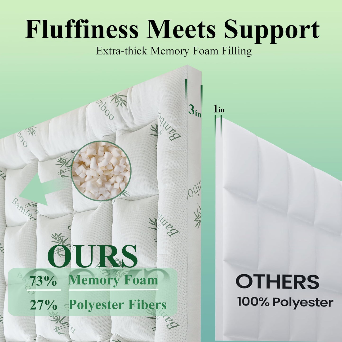ELNIDO QUEEN® 3 Inch Memory Foam Mattress Topper Full Size - Cooling Breathable Bamboo Viscose Pillow Top for Hot Sleepers, 1700 GSM Fill, Ultra Soft Mattress Pad for Back Pain Relief, 3"x54"x75"