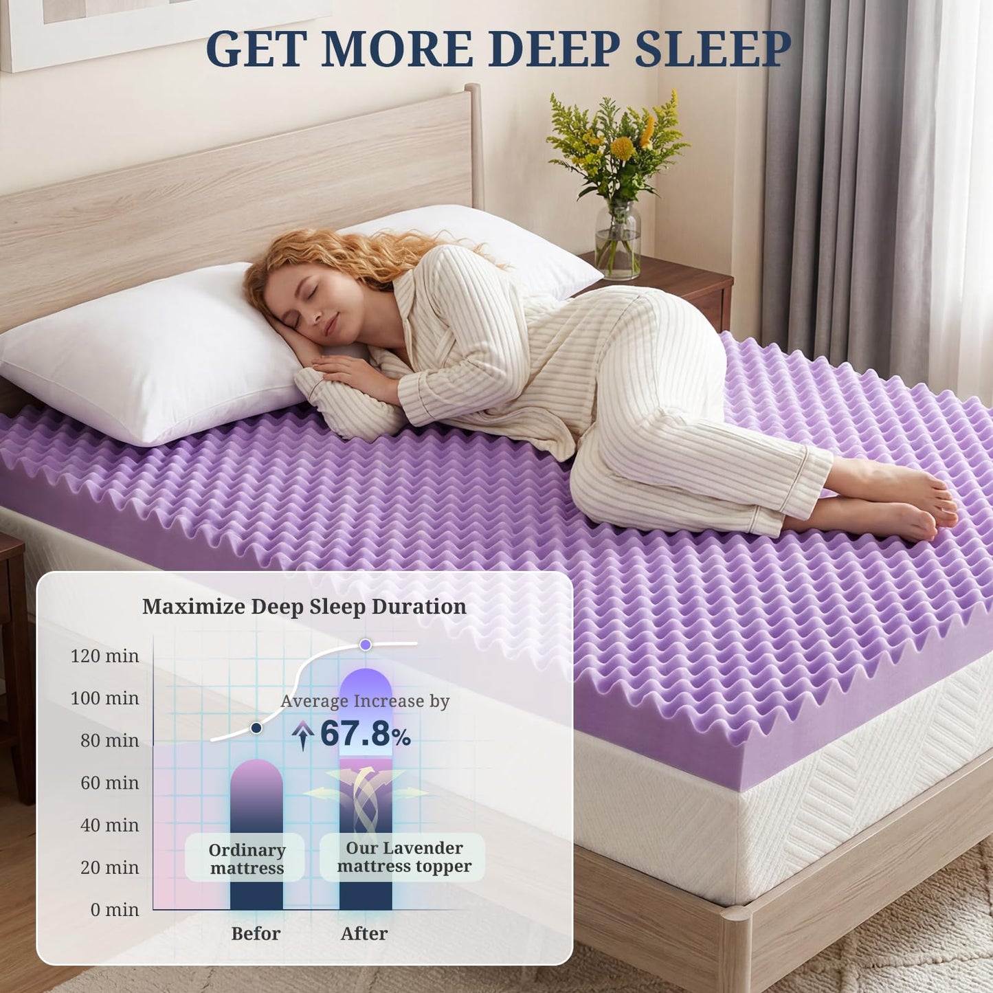 3 Inch Egg Crate Mattress Topper Queen, Gel Infused Memory Foam Mattress Topper for Pressure Relief, Breathable Mattress Pad Bed Topper in a Box, CertiPUR-US Certified, Purple, 60"×80"