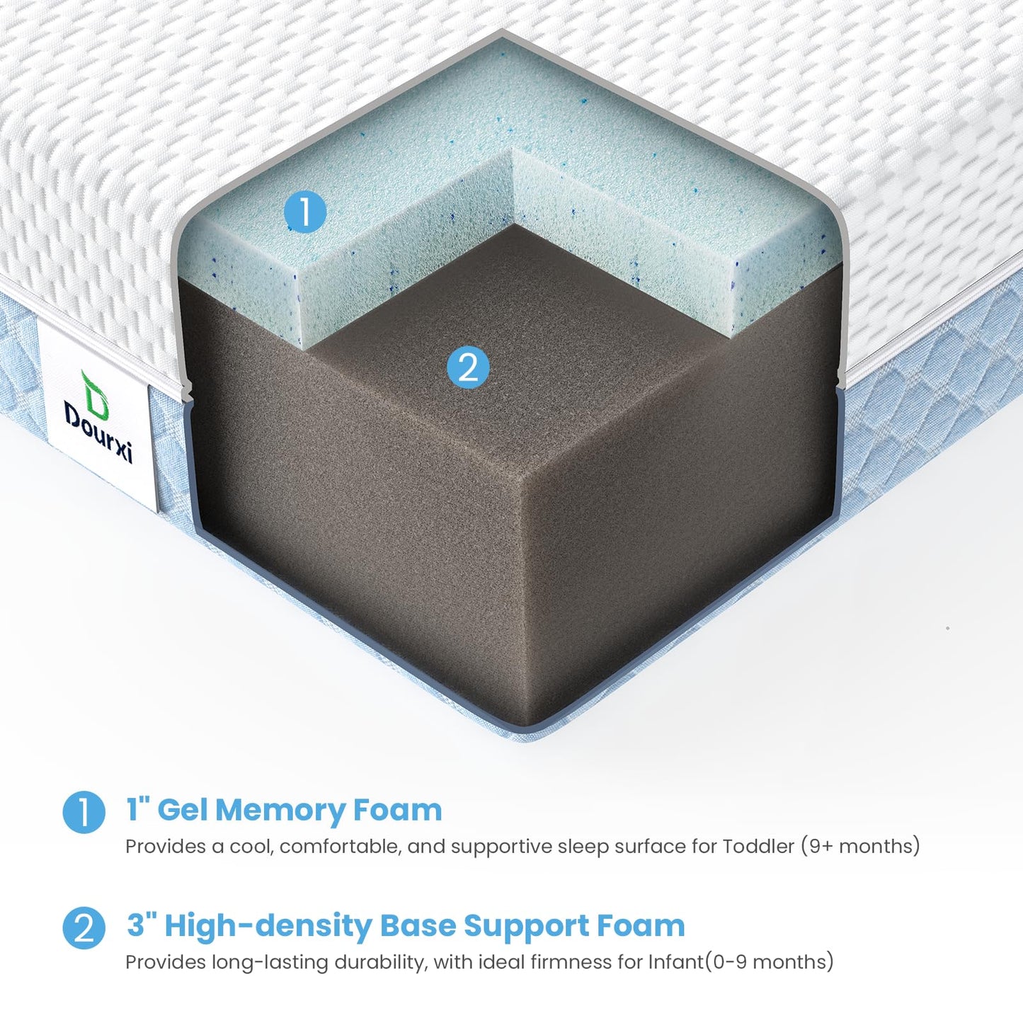 Dourxi Mini Crib Mattress, 38x24X4 Inch Dual Sided Comfort Gel Memory Foam, Breathable Premium Baby Mattress for Mini and Portable Cribs w/Removable Outer Cover - White&Blue