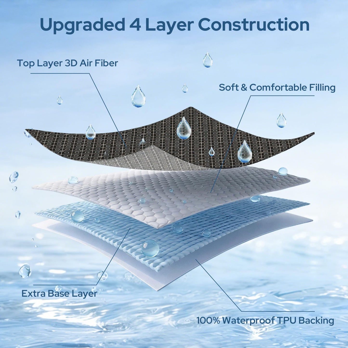 BEDLORE Queen Mattress Protector, Waterproof Noiseless Mattress Cover with Deep Pocket for 6-18 inches Mattress, Soft Breathable Mattress Pad Machine Washable (Dark Gray)