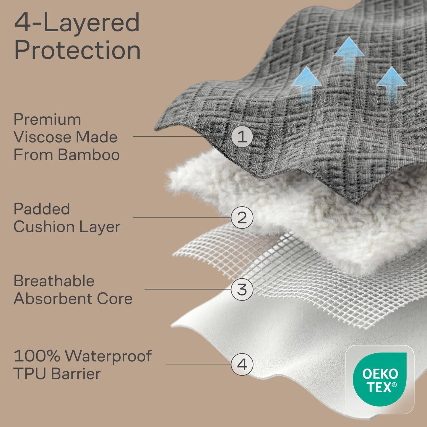 100% Waterproof Queen Mattress Protector - 360 Pad Protection Against Spills, Stains & Accidents for Parents & Pet Owners - Noiseless & Cooling Viscose Made from Bamboo (Grey)