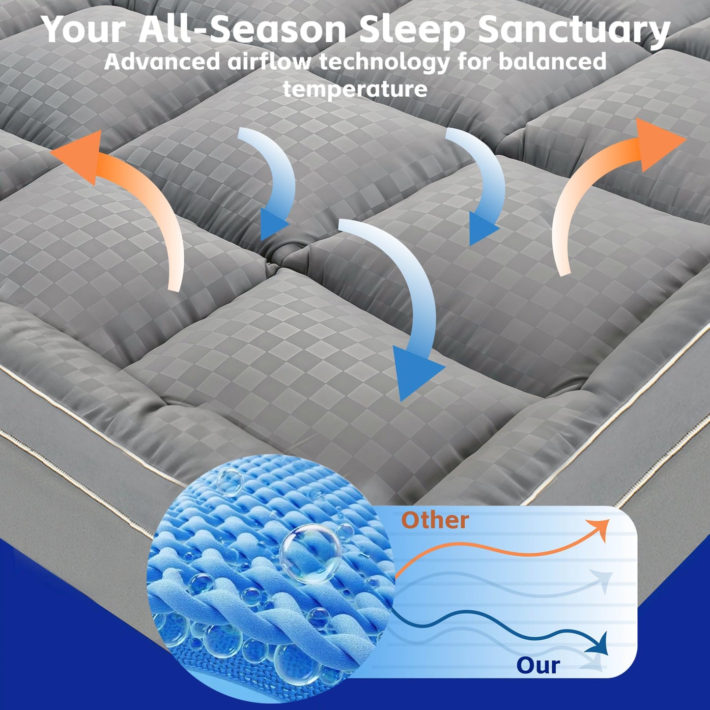 3In Memory Foam Mattress Topper Queen Size Extra Thick for Back Pain Relief, Breathable & Cool for Hot Sleepers, Soft Pillow Top with 8″-21″ Deep Pocket, Non-Slip for Adjustable Beds, Queen 60"*80"