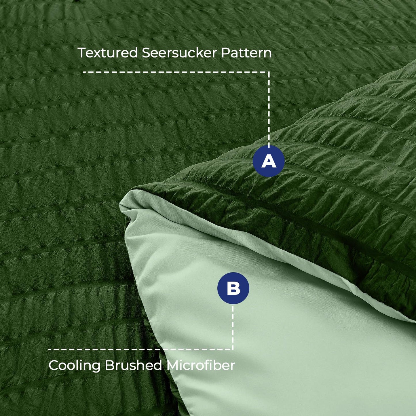 HYMOKEGE Dark Green/Sage Green Oversized Queen Comforter Set Seersucker 7 Pieces, All Season Luxury Bed in a Bag for Bedroom, Bedding Set with Comforter, Sheets, Pillowcases & Shams