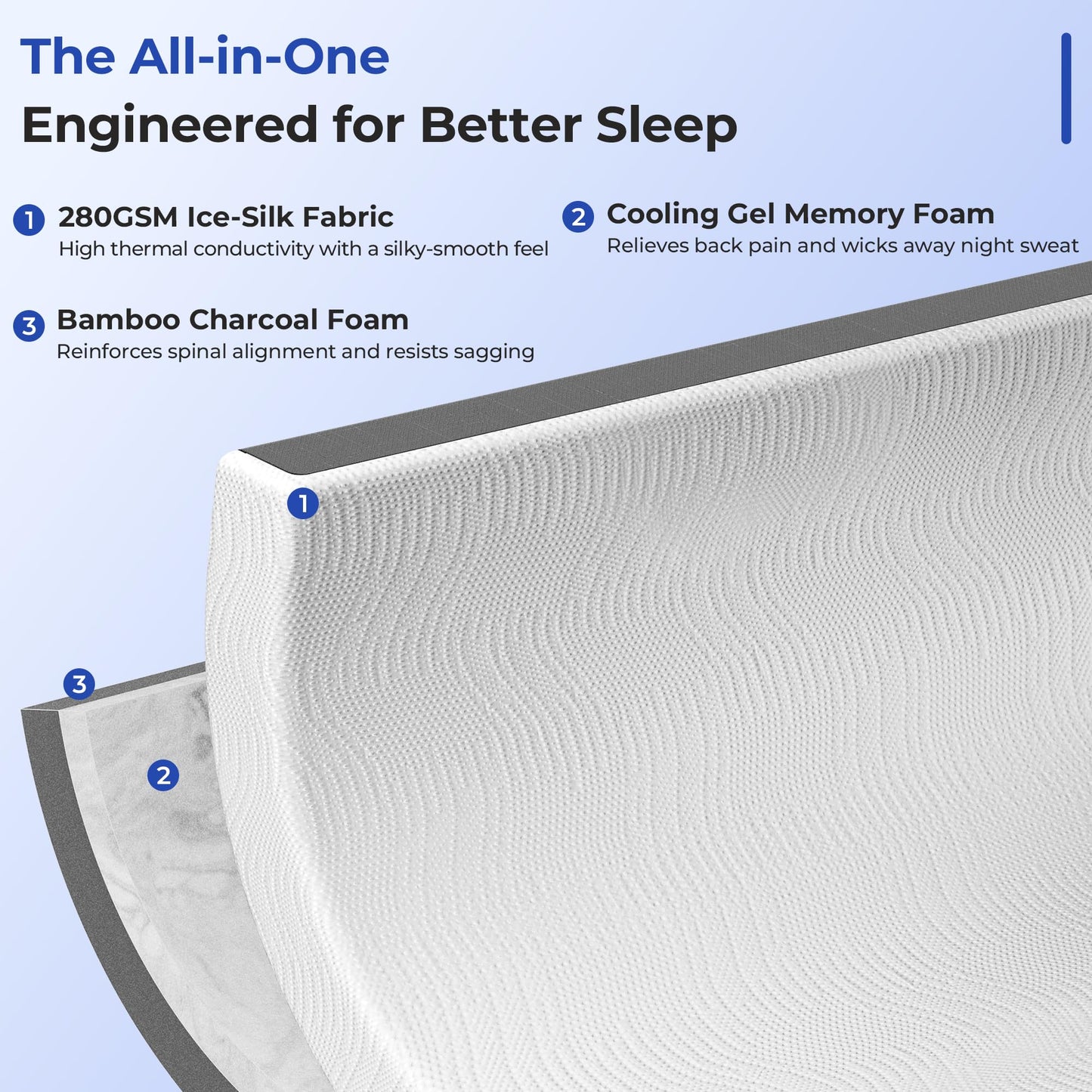 HOMRELEXA Cooling Mattress Topper Twin Size 3 Inch, Cooling Gel & Bamboo Charcoal Memory Foam Mattress Topper for Back Pain Relief, Firm Dual-Layer Foam Bed Pad with Removable Cover College Dorm