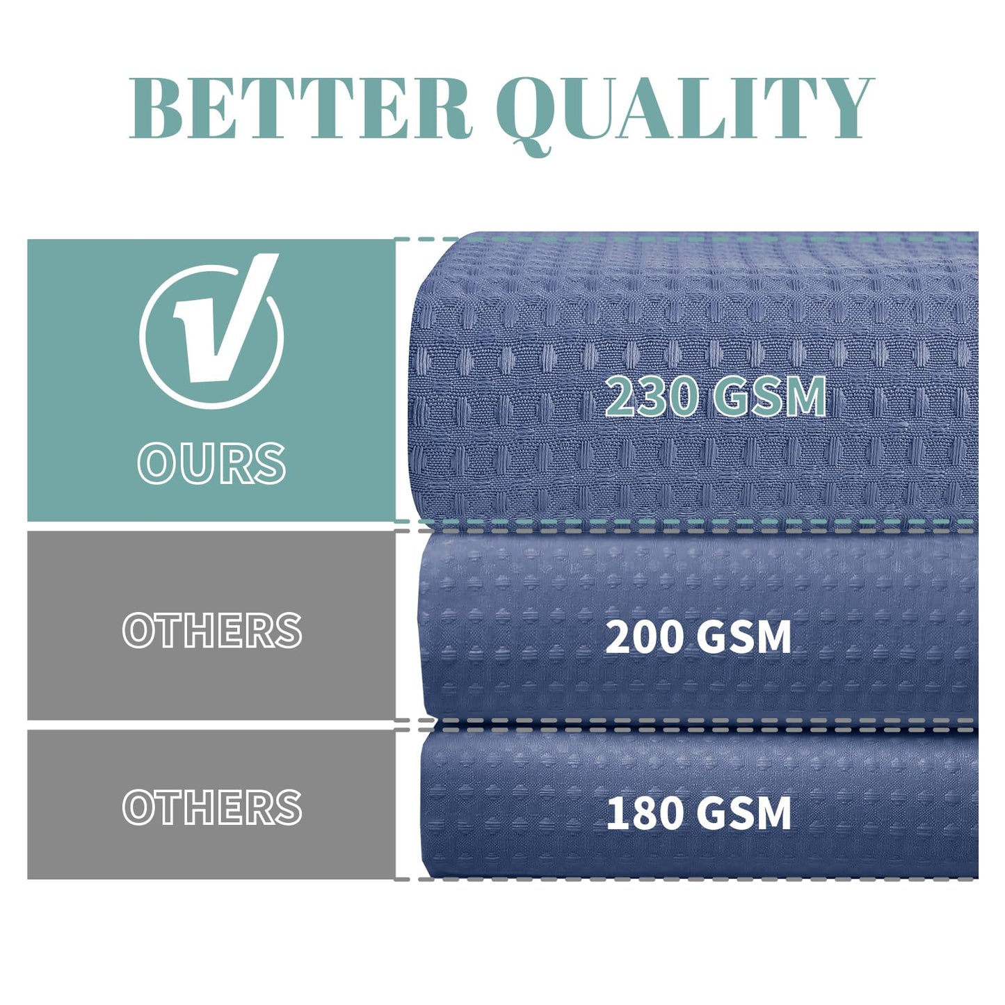 eachope MoonLightBlue No Hook Waffle Weave Shower Curtain with snap-in Liner Replacement, 230GSM Waterproof Fabric Hotel Shower Curtain Set for Bathroom, Through Mesh Top Window,71Wx74H