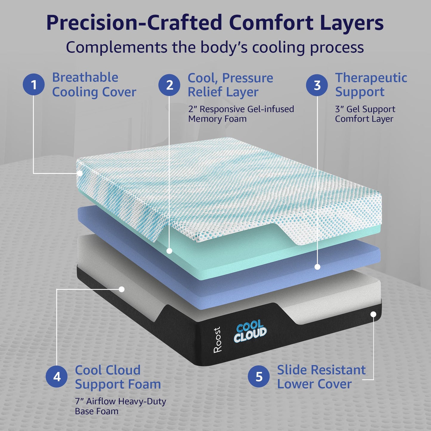 Roost Sleep Cool Cloud 14-Inch King Mattress, Gel Memory Foam for Back Pain Relief & Cool Sleep, Medium Plush, CertiPUR-US Certified, Made in USA, Bed in a Box