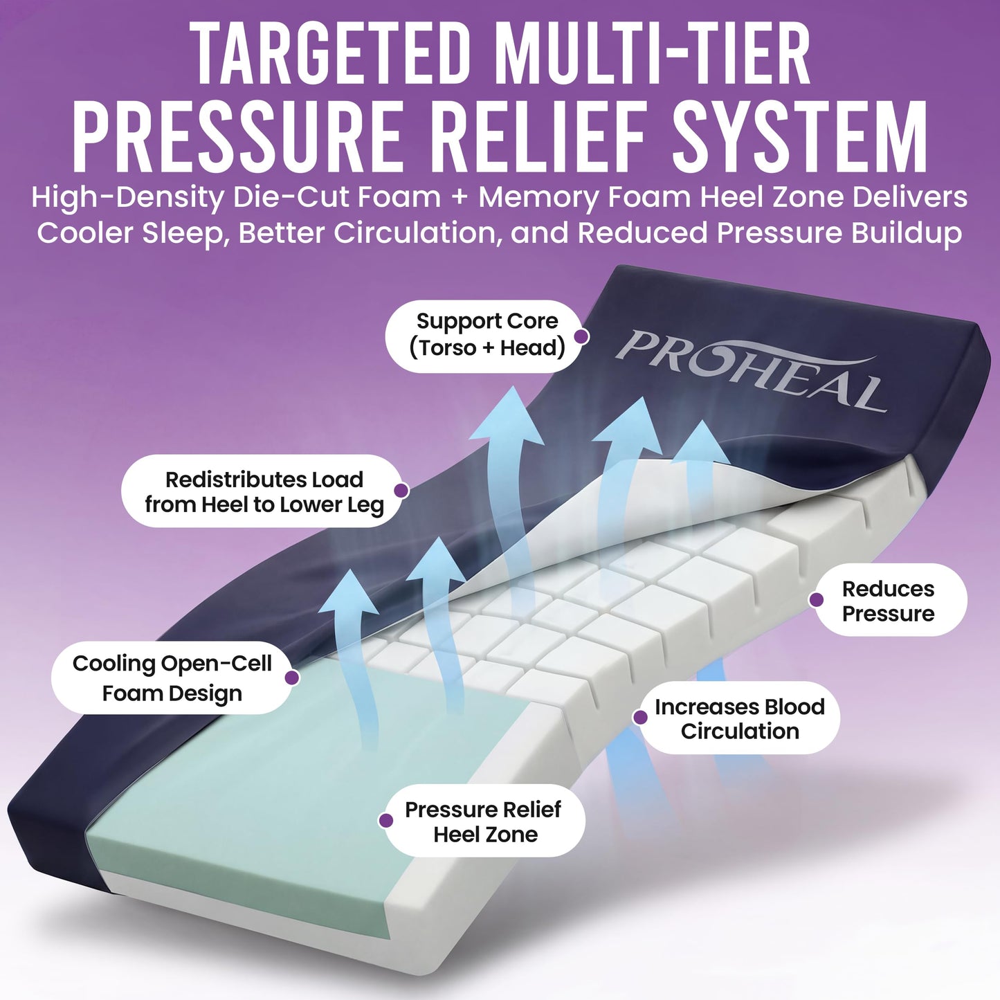 ProHeal Multi-Tiered Hospital Bed Mattress for Pressure Redistribution - Memory Foam Sloped Heel - Moderate to High Bed Sore Treatment Medical Mattress - 36" x 76" x 6"