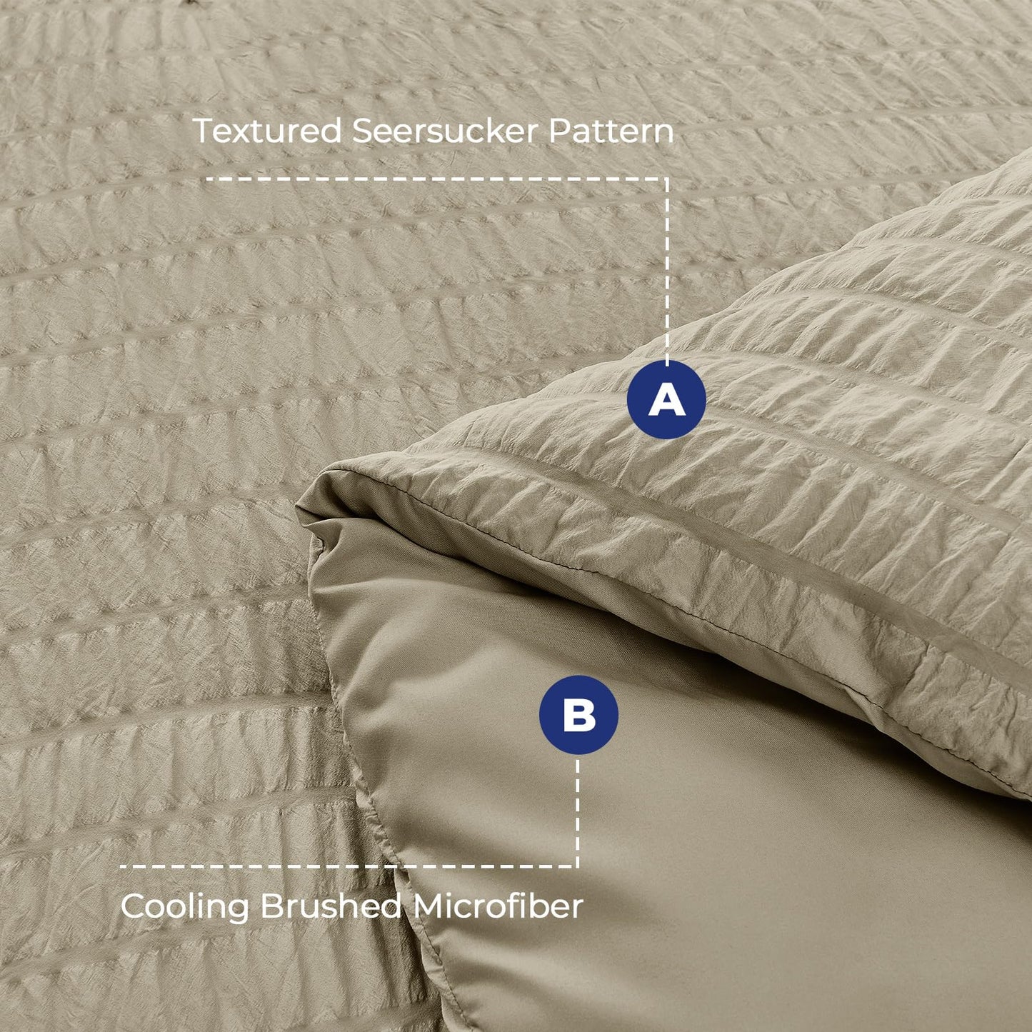 HYMOKEGE Linen Oversized Queen Comforter Set Seersucker 7 Pieces, All Season Luxury Bed in a Bag for Bedroom, Bedding Set with Comforter, Sheets, Pillowcases & Shams