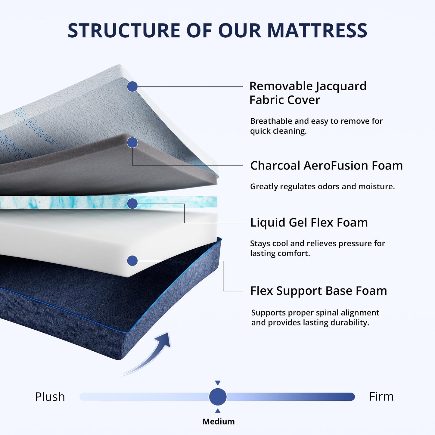EGOHOME 12 Inch Queen Mattress, Gel Memory Foam with Charcoal, Fiberglass Free, CertiPUR-US Certified, Temperature-Regulating, Machine Washable Cover, 80" x 60" x 12", Medium