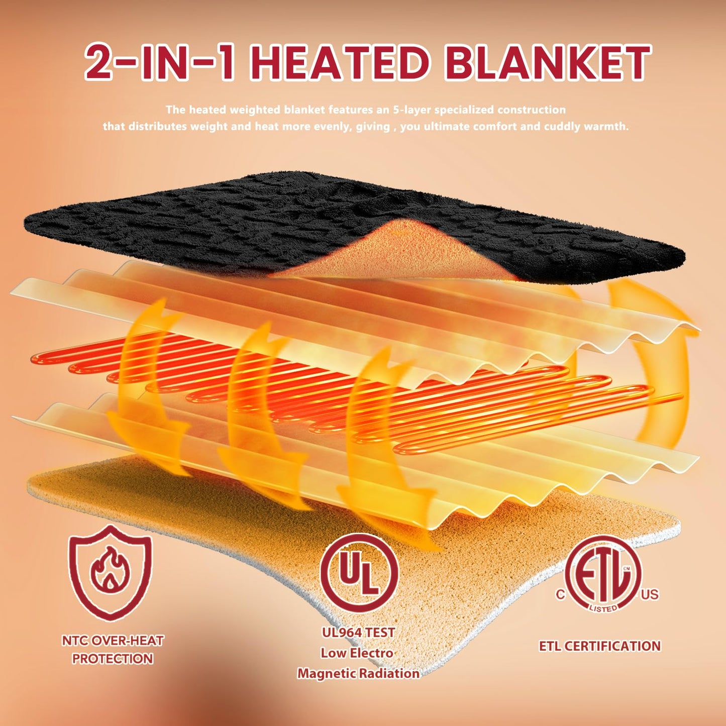 JKMAX Heated Electric Blanket Full Size-72"x84" Heating Blanket with 10 Heating Levels & 5 Time Settings Over-Heat Protection，Winter Warmer for Adults with ETL Certification（Black）