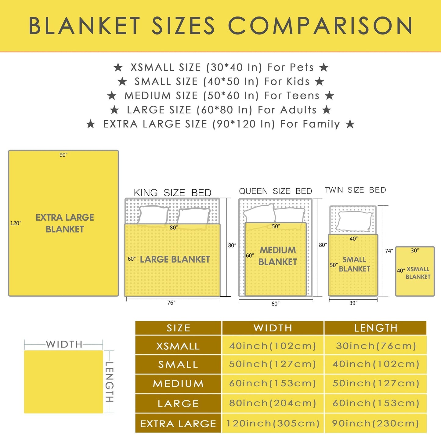 Tennis Custom Blanket with Words Picture Collage Soft Customized Blankets, Birthday Throw Personalized Gifts for Family, Mom, Kids, Dogs, Friends or Lover 50 in x 40 in Small for Kids