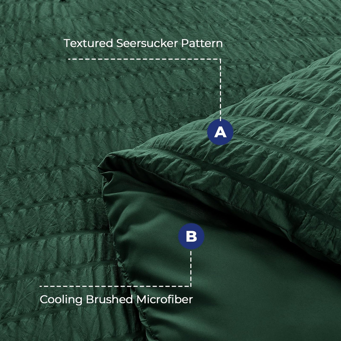 HYMOKEGE Emerald Green Oversized Queen Comforter Set Seersucker 7 Pieces, All Season Luxury Bed in a Bag for Bedroom, Bedding Set with Comforter, Sheets, Pillowcases & Shams