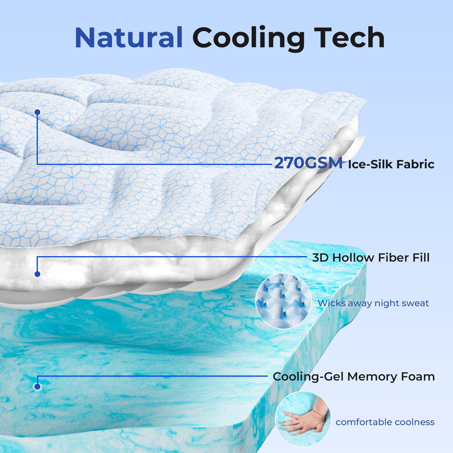 HOMRELEXA Dual Layer 4 Inch Cooling Memory Foam Mattress Topper Full Size, 2 Inch Thick Soft Quilted Ice Silk Pillow Top Cover Plus 2 Inch Gel Memory Foam Mattress Pad for Back Pain Relief