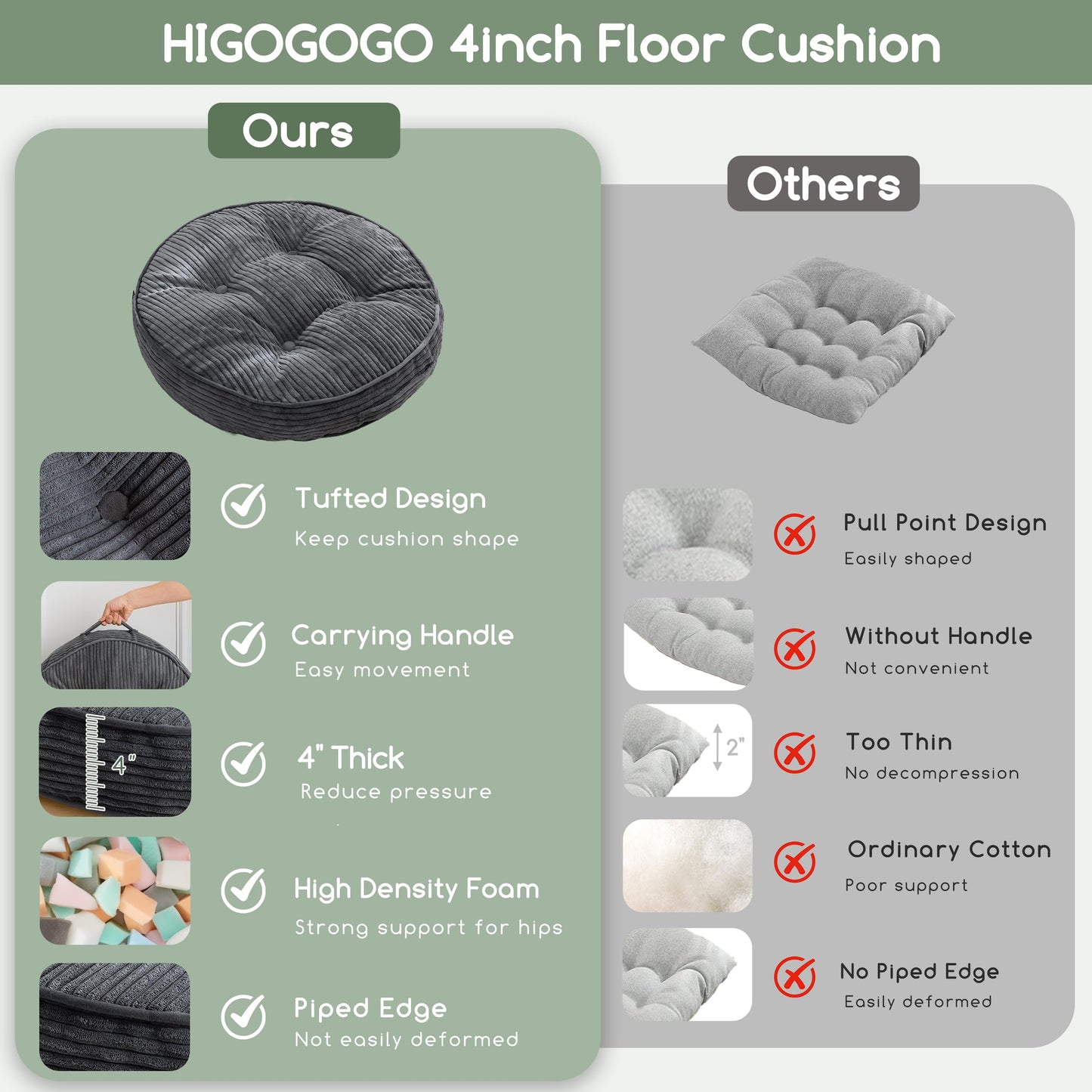 HIGOGOGO Floor Pillow Cushion for Adults, Meditation Cushion Pillow, Large Round Floor Sitting, Removable Tufted Corduroy Cover, for Tatami Living Room or Yoga, 22x22 Inch, Dark Grey