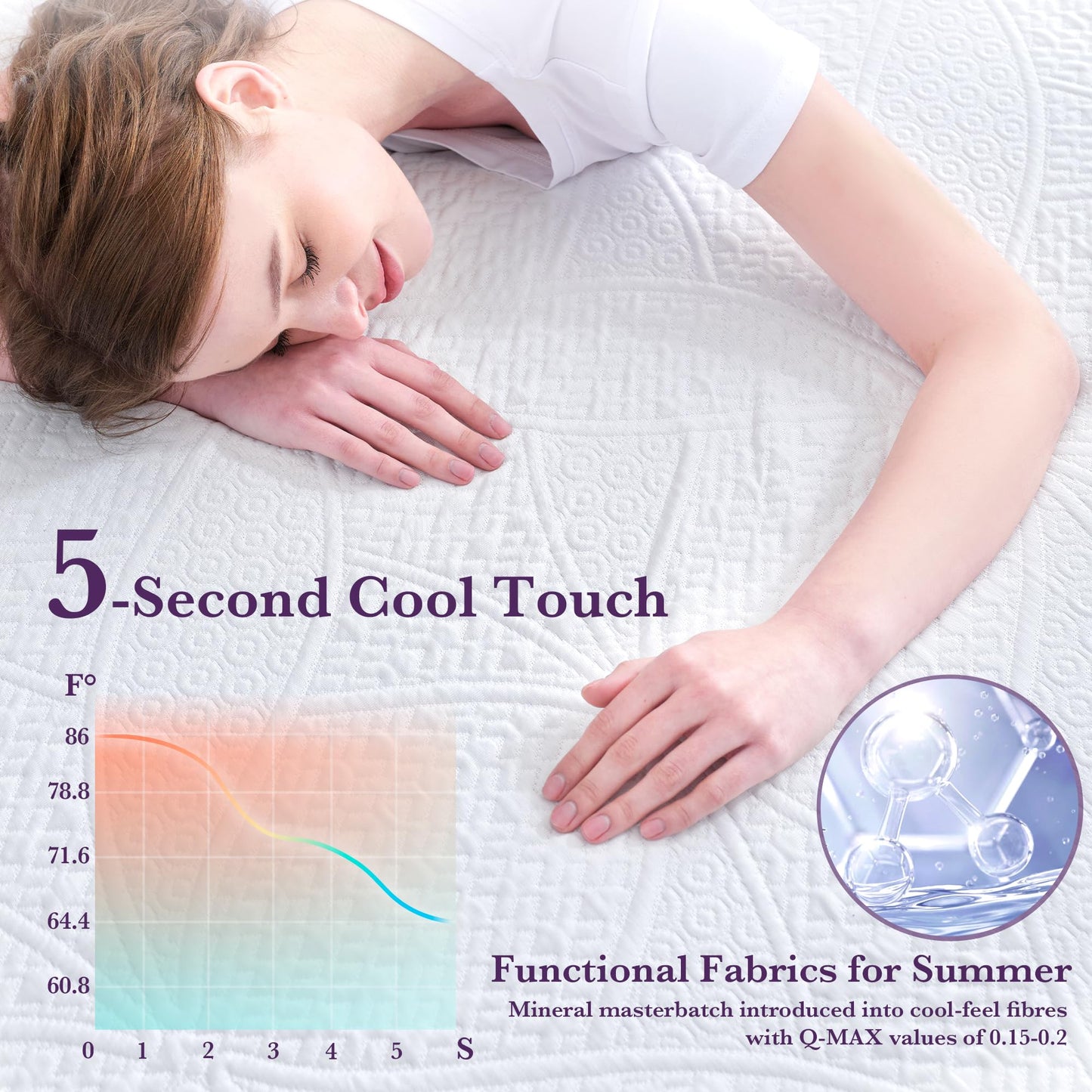 SINWEEK 2 Inch Gel Memory Foam Mattress Topper with Cooling Cover Ventilated Soft Mattress Pad, Bed Topper, CertiPUR-US Certified, Full Size