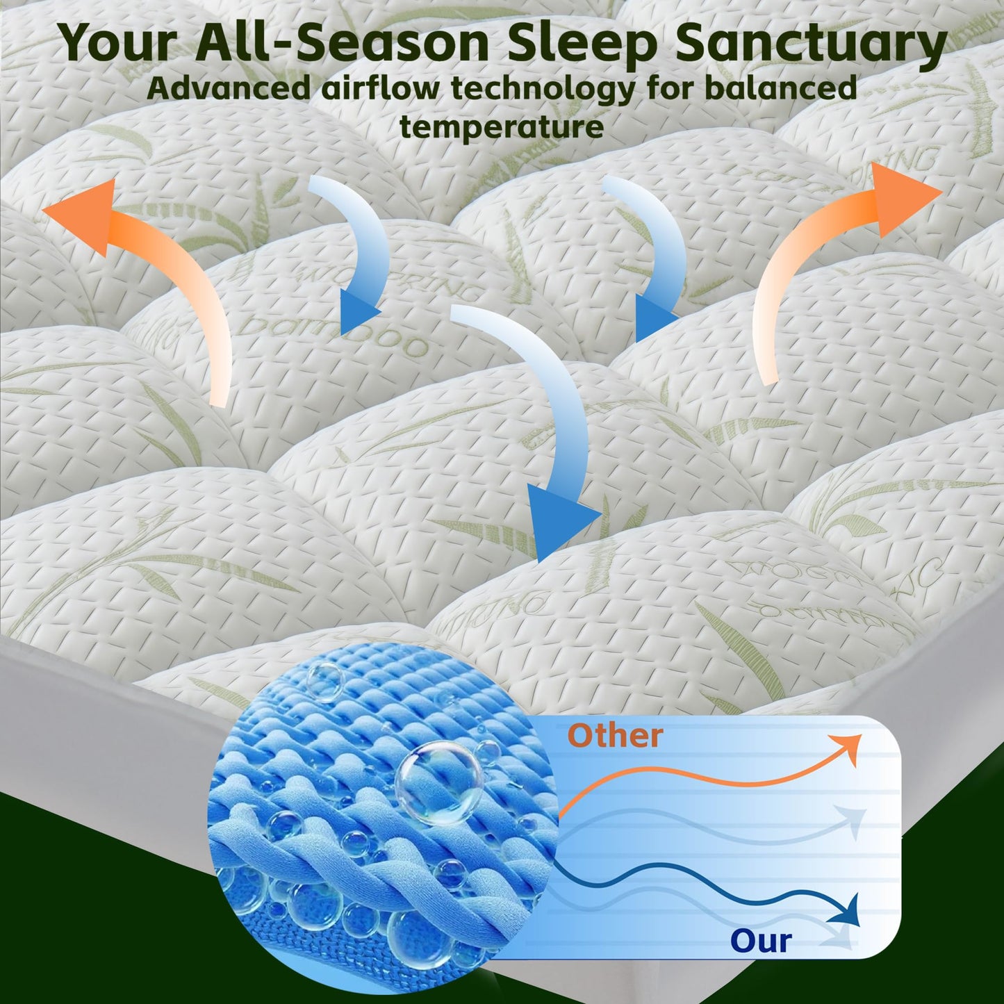100% Waterproof Mattress Protector Breathable Bamboo Viscose Mattress Cover, Soft Noiseless Padded Deep Pocket 8-21” Fitted & Supportive, Naturally Cooling for Hot Sleepers,King Size (78"x80")