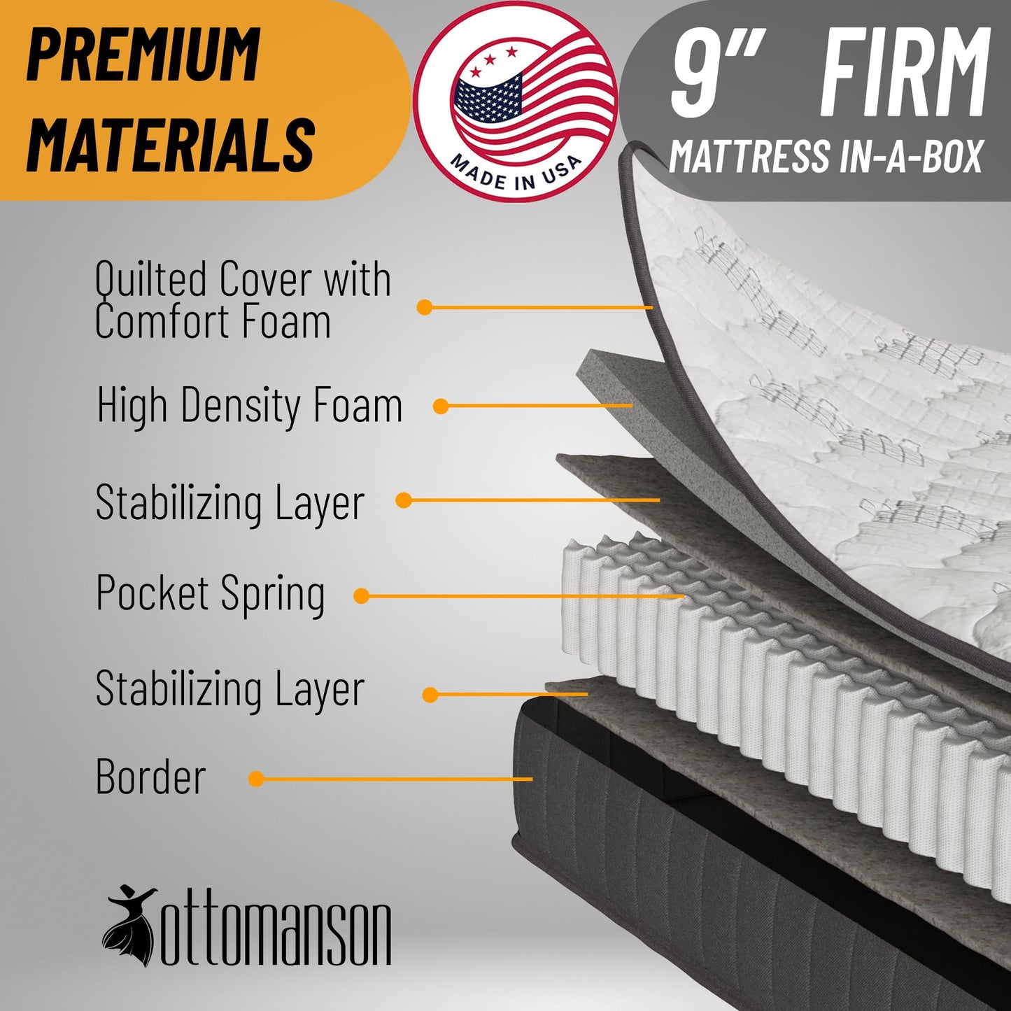 Ottomanson Full 9" Hybrid Mattress - Medium Firm Support - Made in USA - Individually Pocketed Coils & CertiPUR-US Foam - Fiberglass-Free - Bed in a Box