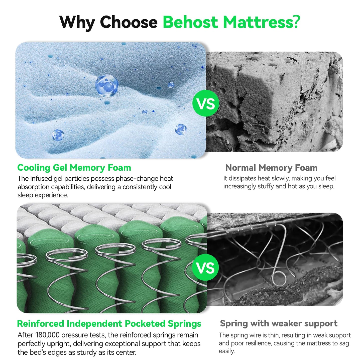 Behost 10 Inch Twin Mattress, Hybrid Mattresses in a Box with Pocket Springs & Gel Memory Foam, Medium Firm Breathable Bed Mattress with Edge Support & Motion Isolation, CertiPUR-US Certified
