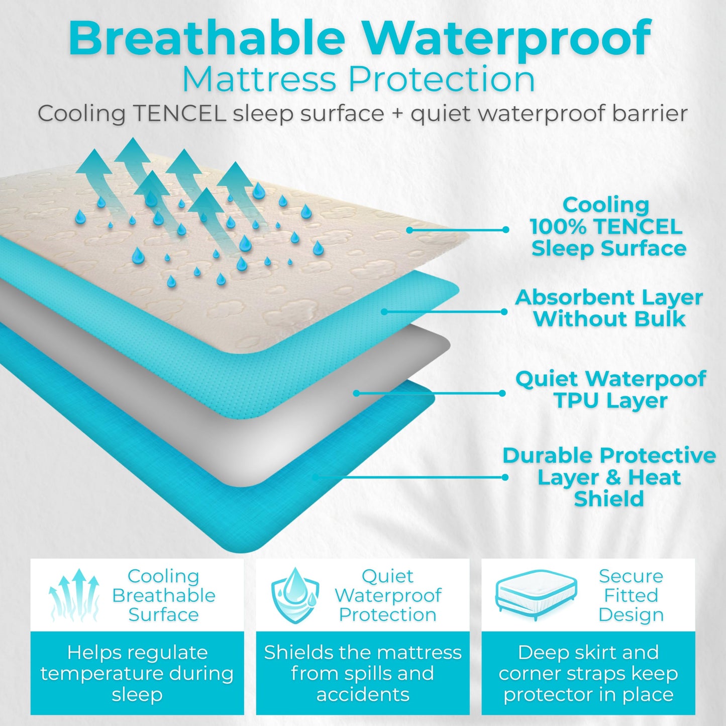 PUREgrace Queen Mattress Protector – Cooling Eucalyptus Tencel Fiber, Quiet Waterproof Mattress Pad Cover with Deep Pockets and Corner Safety Straps, Breathable Ultra Soft Luxury Fit