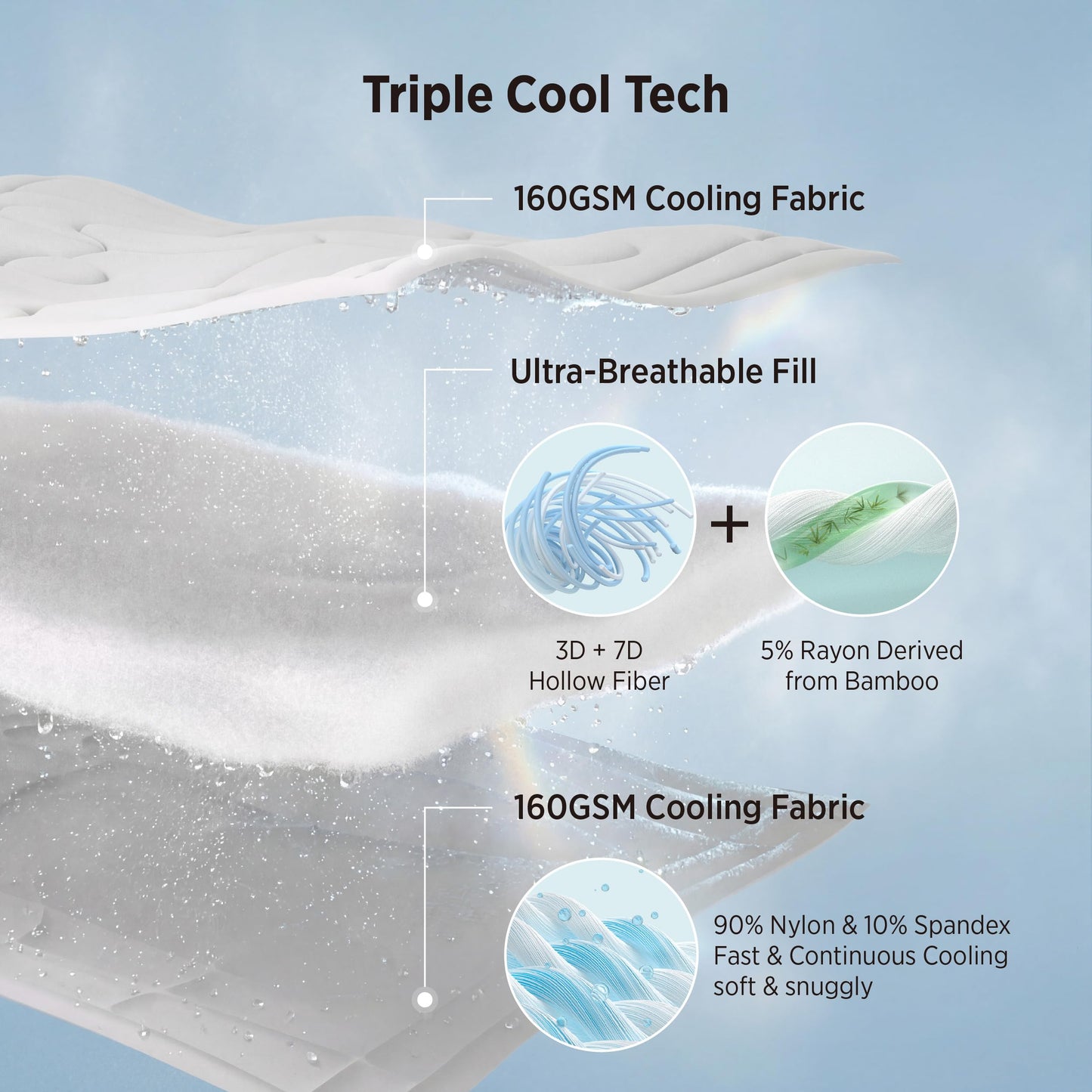 Bedsure Cooling Comforter King Size - Cooling Blankets for Hot Sleepers, Lightweight Comforter for Summer with Dual-Sided Cool Tech, Soft Breathable Cold Blanket for Sleeping, White, 102x90 Inches