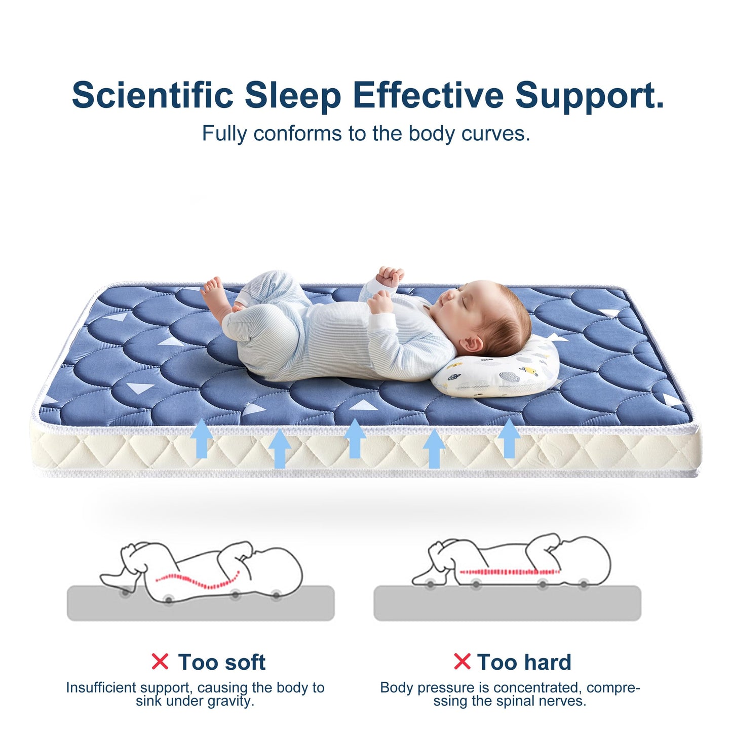 Mini Crib Mattress 38" x 24" x 4"- Firm Support and Comfort Premium Foam,Noiseless and Odorless,Hypoallergenic Mini Crib Mattress,Fits Mini and Portable Cribs,Dual Sided with Soft Breathable Fabric