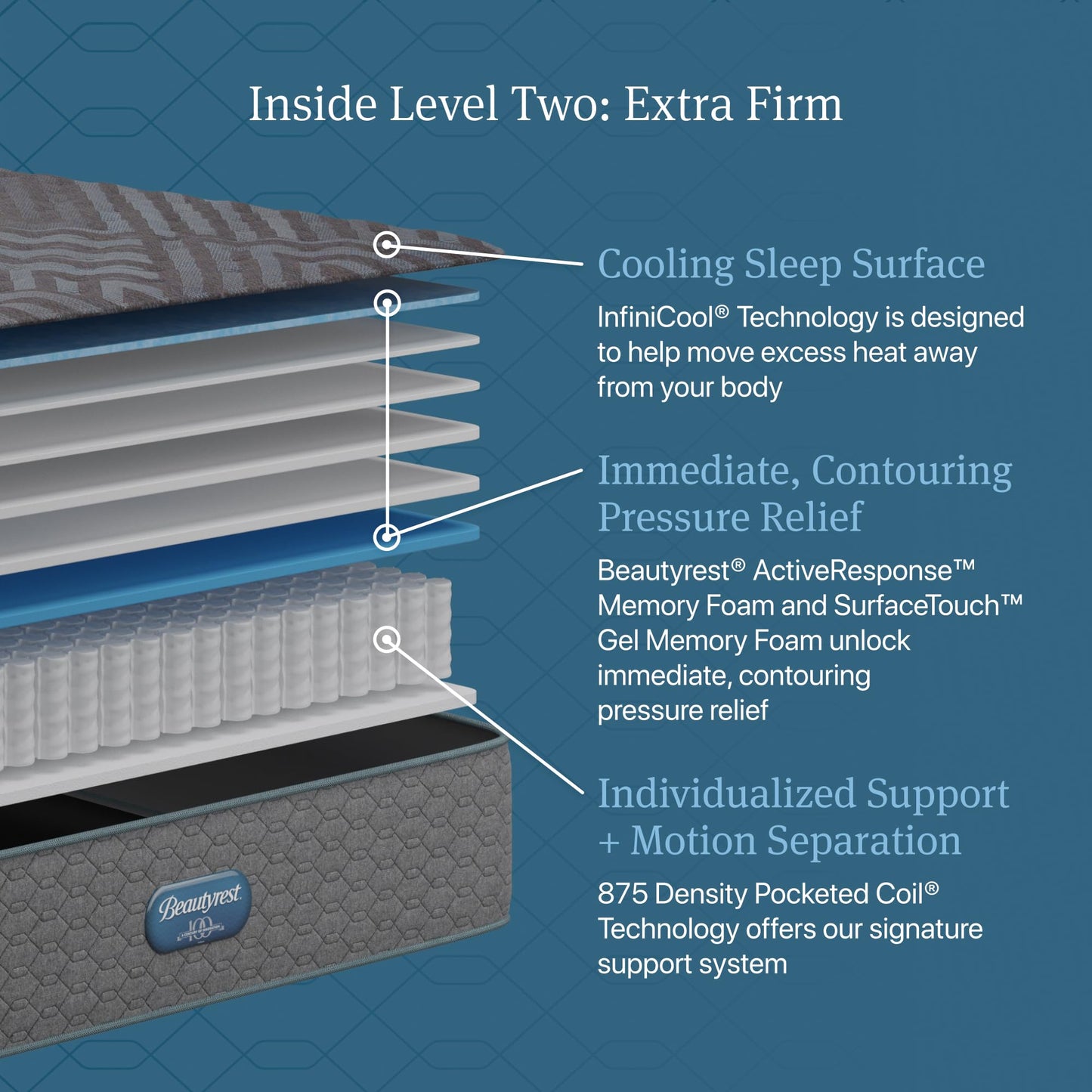 Beautyrest Days End Extra Firm 13.25" Mattress, Gray - Queen - Cooling Tech, Supportive Durable Pocketed Coils, Pressure Relief, Motion Separation, 100 Night Sleep Trial and 10 Year Warranty