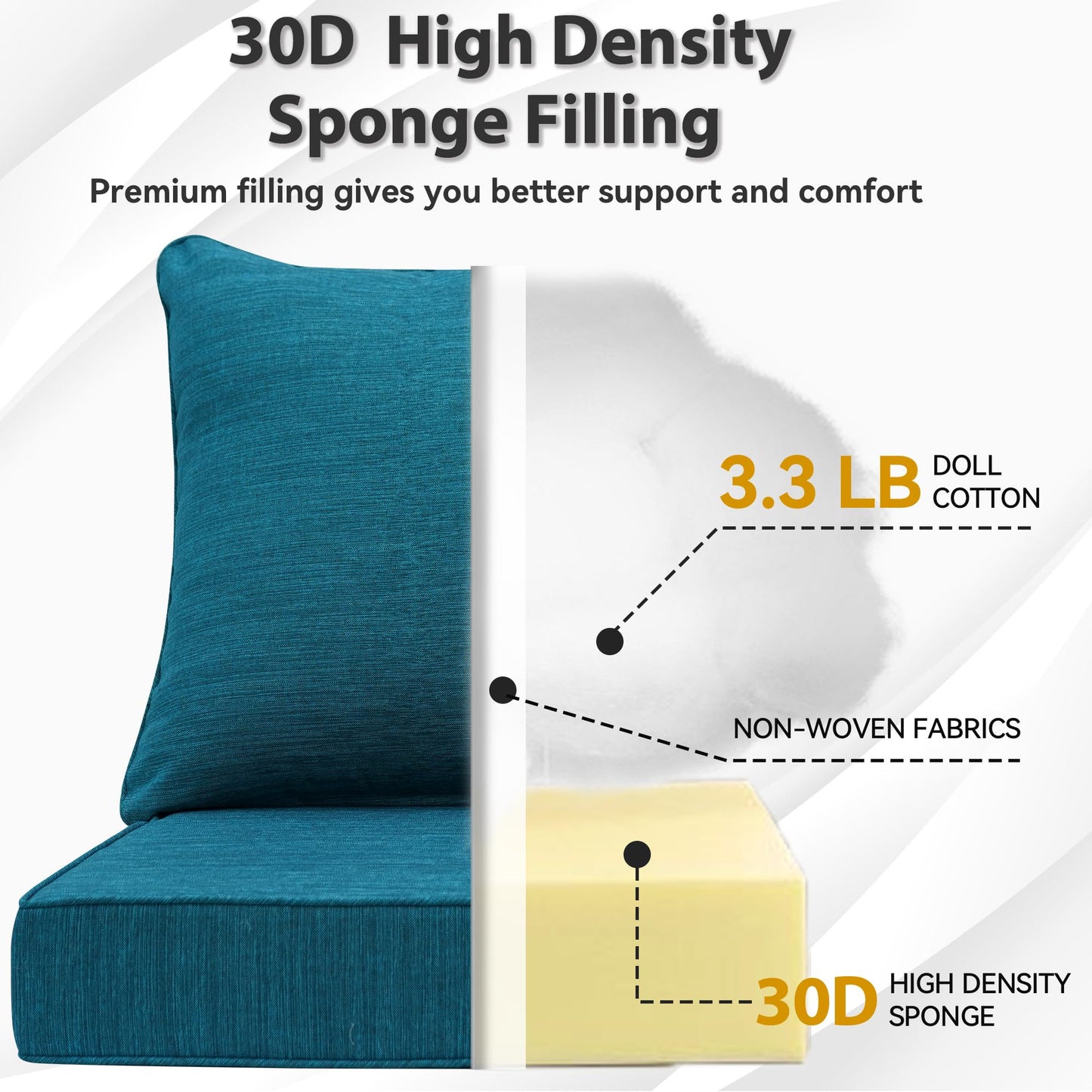 AONETOZ Luxury Outdoor Cushions Set 24 x 22 Inch, 5" Thick Olefin Patio Furniture Cushions, 30D Sponge Filling Fade Waterproof Fade Resistant with Removable Covers and Lumbar Pillow Aspen Malachite