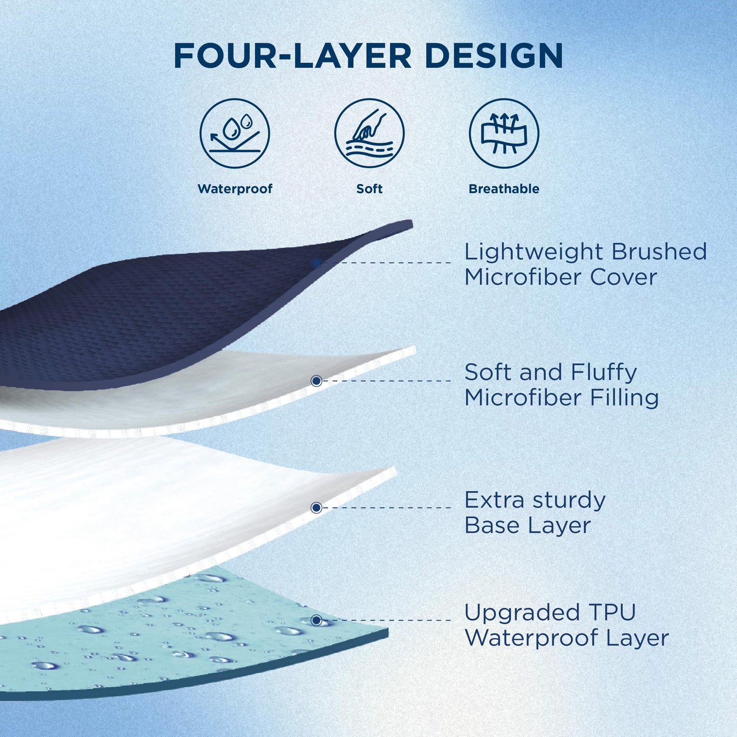 Bedsure Twin XL Mattress Protector, Quilted Waterproof Mattress Pad with Deep Pocket up to 22 Inches, Soft Breathable Noiseless Mattress Topper, Bed Cover for Home Bedroom Hotel – Navy Blue