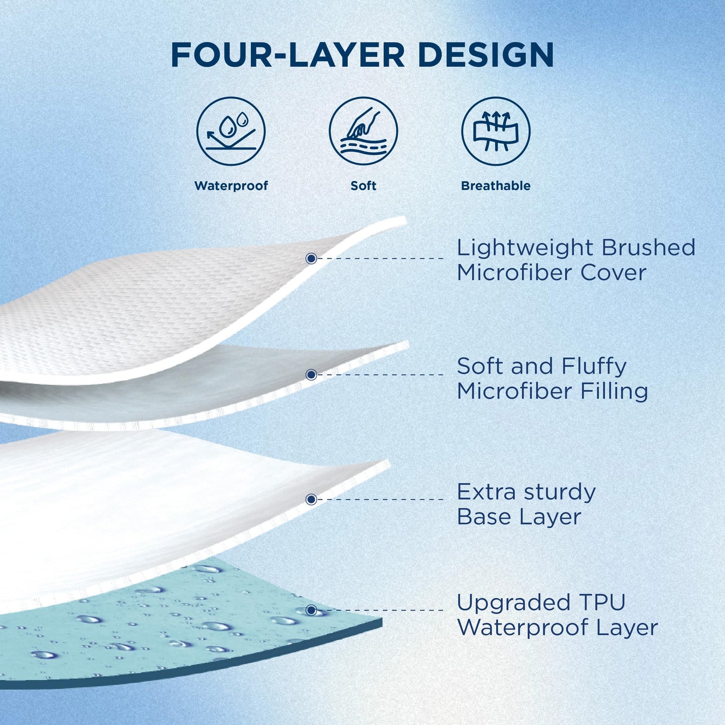 Bedsure Twin XL Mattress Protector, Quilted Waterproof Mattress Pad with Deep Pocket up to 22 Inches, Soft Breathable Noiseless Mattress Topper, Bed Cover for Home Bedroom Hotel – White